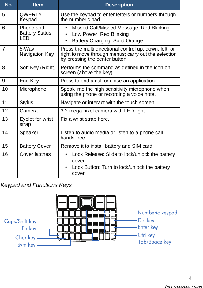 Introduction4Keypad and Functions Keys5QWERTY Keypad Use the keypad to enter letters or numbers through the numberic pad.6 Phone and Battery Status LED• Missed Call/Missed Message: Red Blinking• Low Power: Red Blinking• Battery Charging: Solid Orange75-Way Navigation Key Press the multi directional control up, down, left, or right to move through menus; carry out the selection by pressing the center button.8 Soft Key (Right) Performs the command as defined in the icon on screen (above the key).9 End Key Press to end a call or close an application.10 Microphone Speak into the high sensitivity microphone when using the phone or recording a voice note.11 Stylus Navigate or interact with the touch screen.12 Camera 3.2 mega pixel camera with LED light.13 Eyelet for wrist strap Fix a wrist strap here.14 Speaker Listen to audio media or listen to a phone call hands-free.15 Battery Cover Remove it to install battery and SIM card.16 Cover latches • Lock Release: Slide to lock/unlock the battery cover.• Lock Button: Turn to lock/unlock the battery cover.No. Item DescriptionNumberic keypadCtrl keyEnter keyDel keySym keyChar keyFn keyCaps/Shift keyTab/Space key