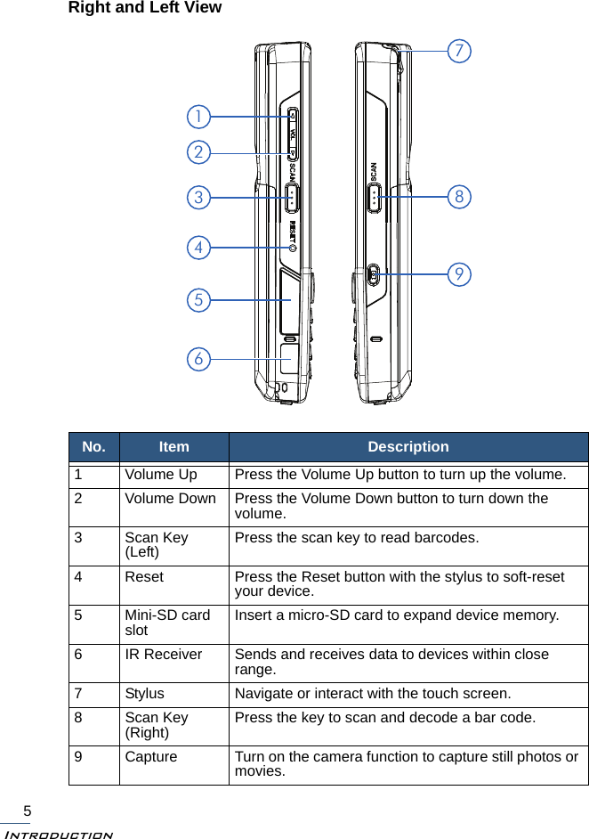 Introduction5Right and Left ViewNo. Item Description1 Volume Up Press the Volume Up button to turn up the volume.2 Volume Down Press the Volume Down button to turn down the volume.3 Scan Key (Left) Press the scan key to read barcodes.4 Reset Press the Reset button with the stylus to soft-reset your device.5Mini-SD card slot Insert a micro-SD card to expand device memory.6 IR Receiver Sends and receives data to devices within close range.7 Stylus Navigate or interact with the touch screen.8 Scan Key (Right) Press the key to scan and decode a bar code.9 Capture Turn on the camera function to capture still photos or movies.345162789