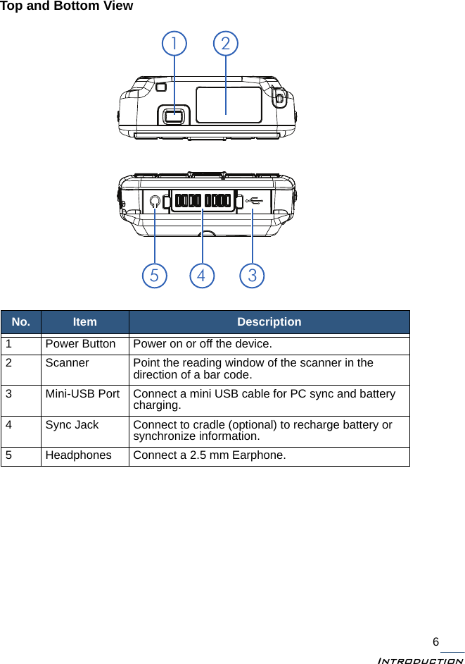 Introduction6Top and Bottom ViewNo. Item Description1 Power Button Power on or off the device.2 Scanner Point the reading window of the scanner in the direction of a bar code.3 Mini-USB Port Connect a mini USB cable for PC sync and battery charging.4 Sync Jack Connect to cradle (optional) to recharge battery or synchronize information.5 Headphones Connect a 2.5 mm Earphone.1 25 4 3