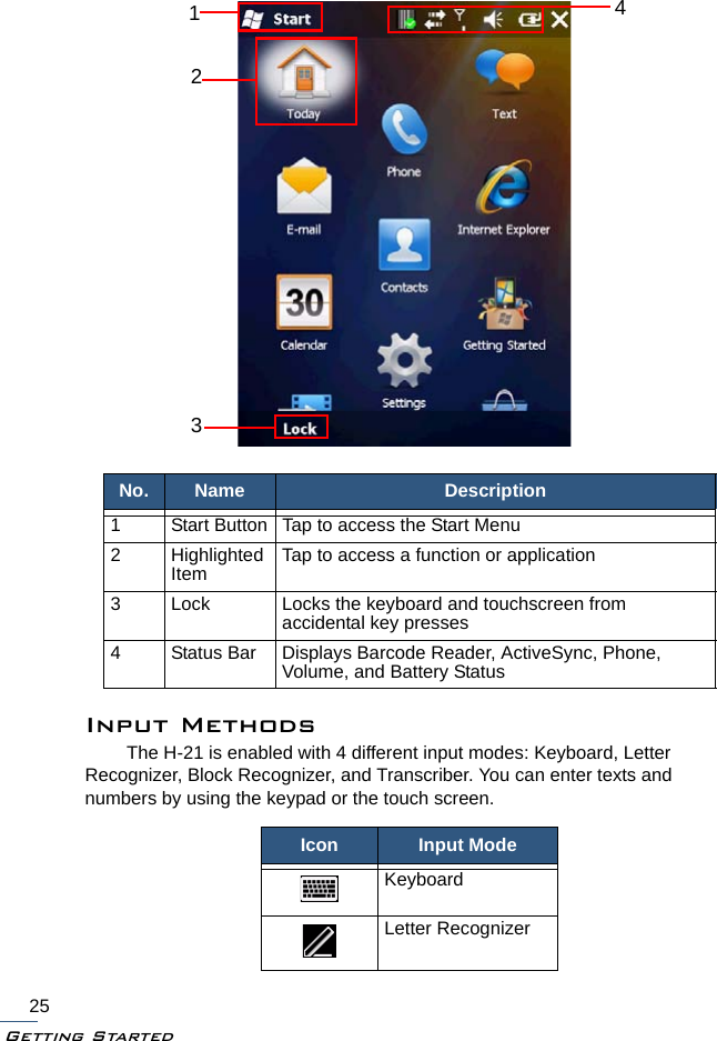 Getting Started25Input MethodsThe H-21 is enabled with 4 different input modes: Keyboard, Letter Recognizer, Block Recognizer, and Transcriber. You can enter texts and numbers by using the keypad or the touch screen.No. Name Description1 Start Button Tap to access the Start Menu2 Highlighted Item Tap to access a function or application3 Lock Locks the keyboard and touchscreen from accidental key presses4 Status Bar Displays Barcode Reader, ActiveSync, Phone, Volume, and Battery StatusIcon Input ModeKeyboardLetter Recognizer1234