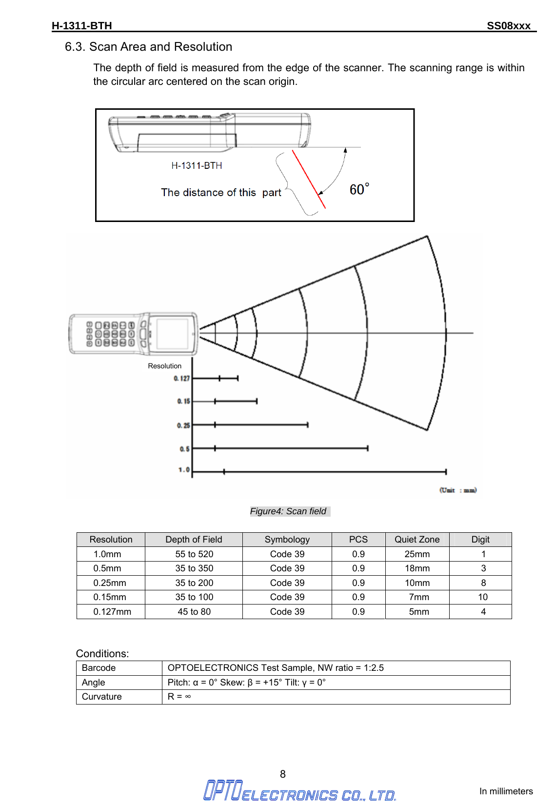 H-1311-BTH                                                                      SS08xxx      8 6.3. Scan Area and Resolution The depth of field is measured from the edge of the scanner. The scanning range is within the circular arc centered on the scan origin.    Figure4: Scan field    Resolution  Depth of Field  Symbology  PCS  Quiet Zone  Digit 1.0mm  55 to 520  Code 39  0.9  25mm  1   0.5mm  35 to 350  Code 39  0.9  18mm  3   0.25mm  35 to 200  Code 39  0.9  10mm  8   0.15mm  35 to 100  Code 39  0.9  7mm    10   0.127mm  45 to 80  Code 39  0.9  5mm  4     Conditions: Barcode    OPTOELECTRONICS Test Sample, NW ratio = 1:2.5 Angle Pitch: α = 0° Skew: β = +15° Tilt: γ = 0° Curvature R = ∞    In millimeters   Resolution 