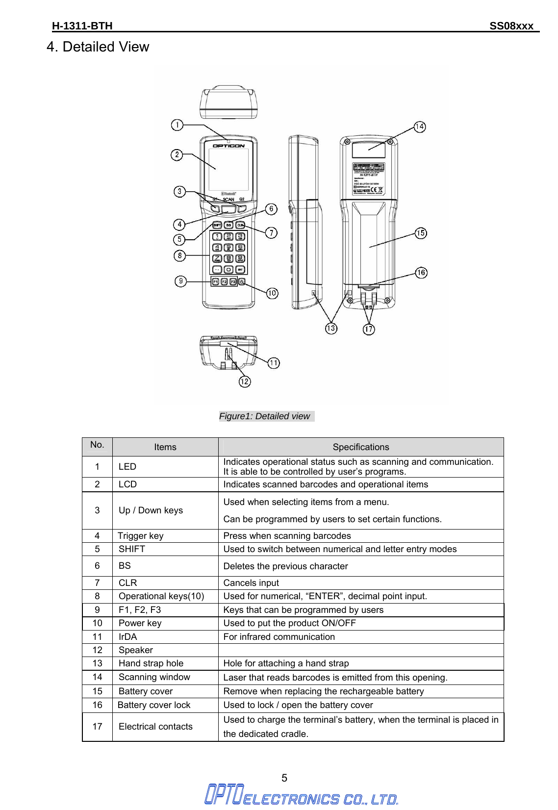 H-1311-BTH                                                                      SS08xxx      5 4. Detailed View  Figure1: Detailed view    No.  Items  Specifications 1 LED  Indicates operational status such as scanning and communication. It is able to be controlled by user’s programs. 2 LCD  Indicates scanned barcodes and operational items   3  Up / Down keys  Used when selecting items from a menu.  Can be programmed by users to set certain functions. 4  Trigger key  Press when scanning barcodes 5  SHIFT  Used to switch between numerical and letter entry modes 6 BS  Deletes the previous character 7 CLR  Cancels input 8  Operational keys(10)  Used for numerical, “ENTER”, decimal point input. 9  F1, F2, F3  Keys that can be programmed by users 10  Power key  Used to put the product ON/OFF 11  IrDA  For infrared communication 12 Speaker   13  Hand strap hole  Hole for attaching a hand strap 14 Scanning window  Laser that reads barcodes is emitted from this opening. 15  Battery cover  Remove when replacing the rechargeable battery 16  Battery cover lock  Used to lock / open the battery cover 17 Electrical contacts  Used to charge the terminal’s battery, when the terminal is placed in the dedicated cradle. 