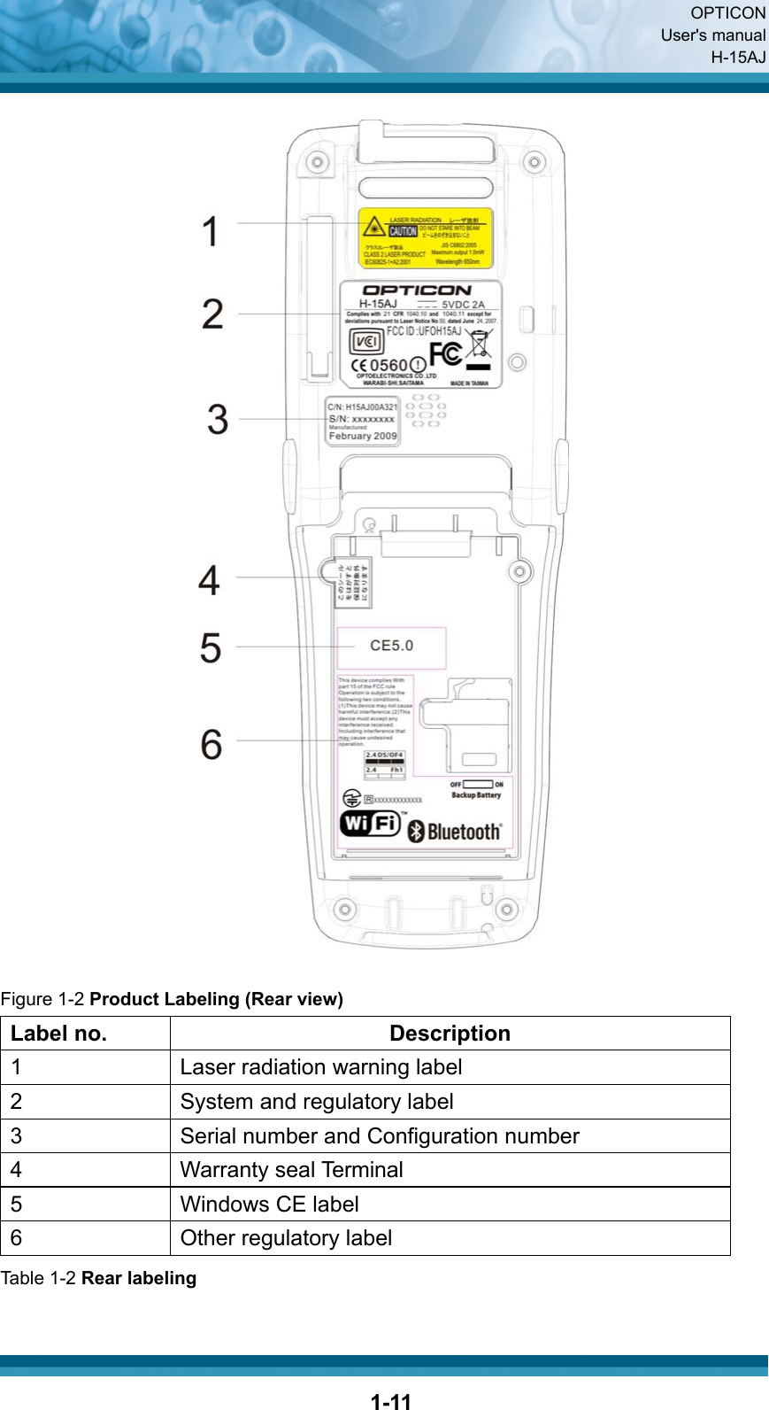  OPTICON User&apos;s manual H-15AJ  1-11   Figure 1-2 Product Labeling (Rear view) Label no.  Description 1  Laser radiation warning label   2  System and regulatory label 3  Serial number and Configuration number 4 Warranty seal Terminal  5  Windows CE label   6 Other regulatory label Table 1-2 Rear labeling   