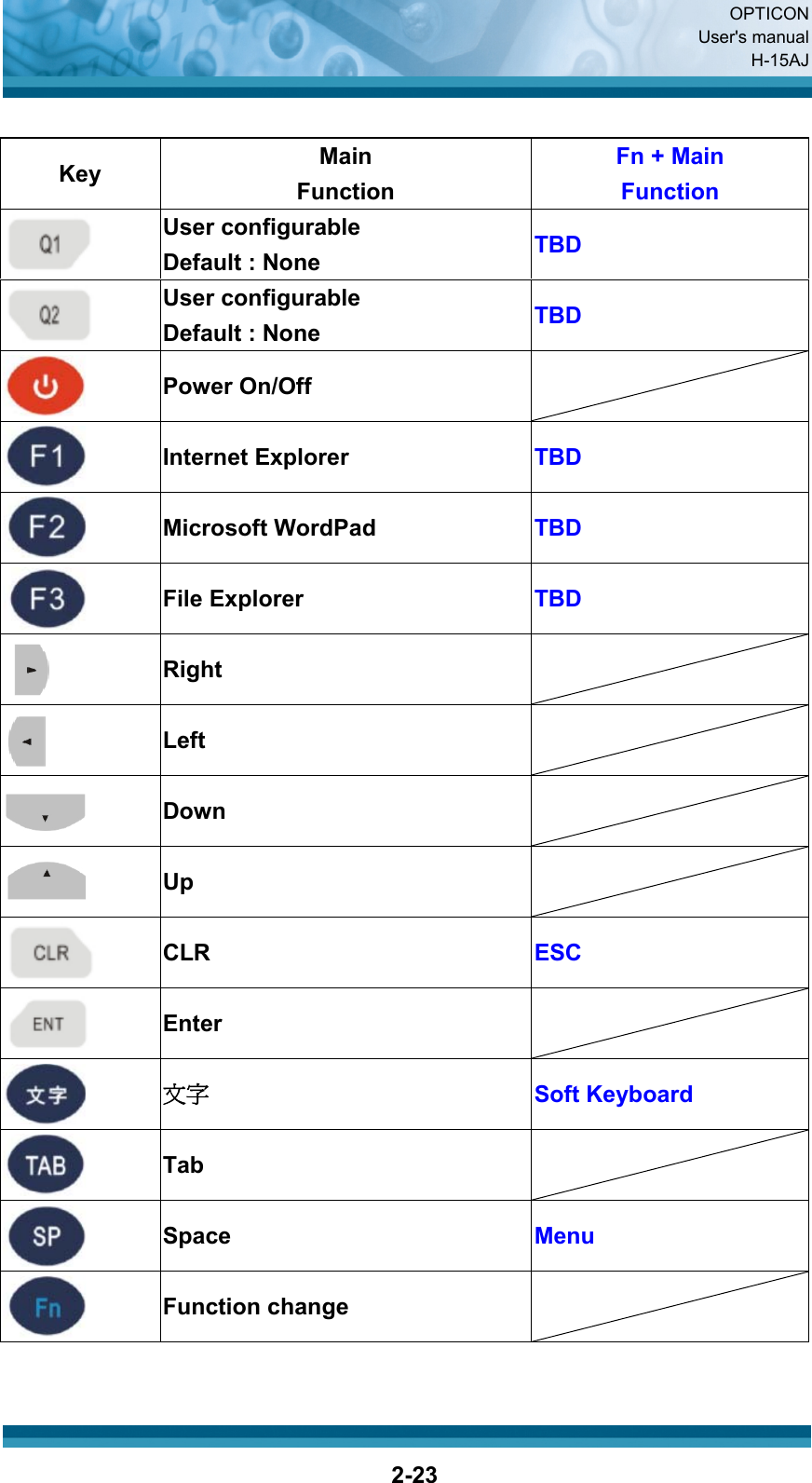  OPTICON User&apos;s manual H-15AJ  2-23 Key  Main  Function Fn + Main Function  User configurable Default : None TBD  User configurable Default : None  TBD  Power On/Off    Internet Explorer  TBD  Microsoft WordPad  TBD  File Explorer  TBD  Right    Left    Down    Up    CLR  ESC  Enter    文字 Soft Keyboard  Tab    Space  Menu  Function change   