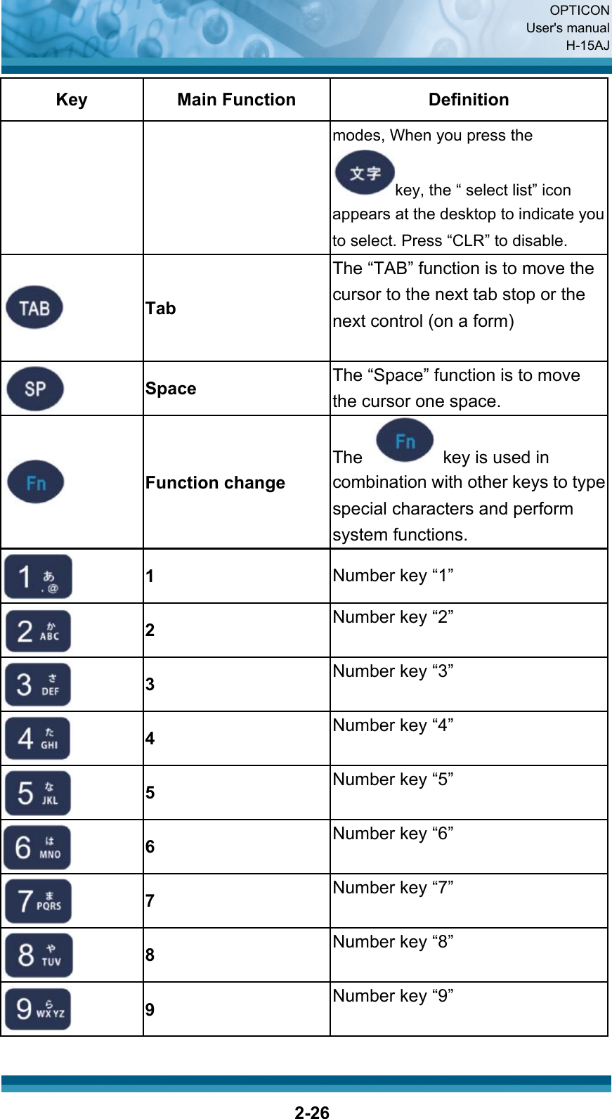  OPTICON User&apos;s manual H-15AJ  2-26Key Main Function  Definition modes, When you press the key, the “ select list” icon appears at the desktop to indicate youto select. Press “CLR” to disable.  Tab The “TAB” function is to move the cursor to the next tab stop or the next control (on a form)   Space  The “Space” function is to move the cursor one space.  Function change The    key is used in combination with other keys to type special characters and perform system functions.  1  Number key “1”  2  Number key “2”  3  Number key “3”  4  Number key “4”  5  Number key “5”  6  Number key “6”  7  Number key “7”  8  Number key “8”  9  Number key “9” 