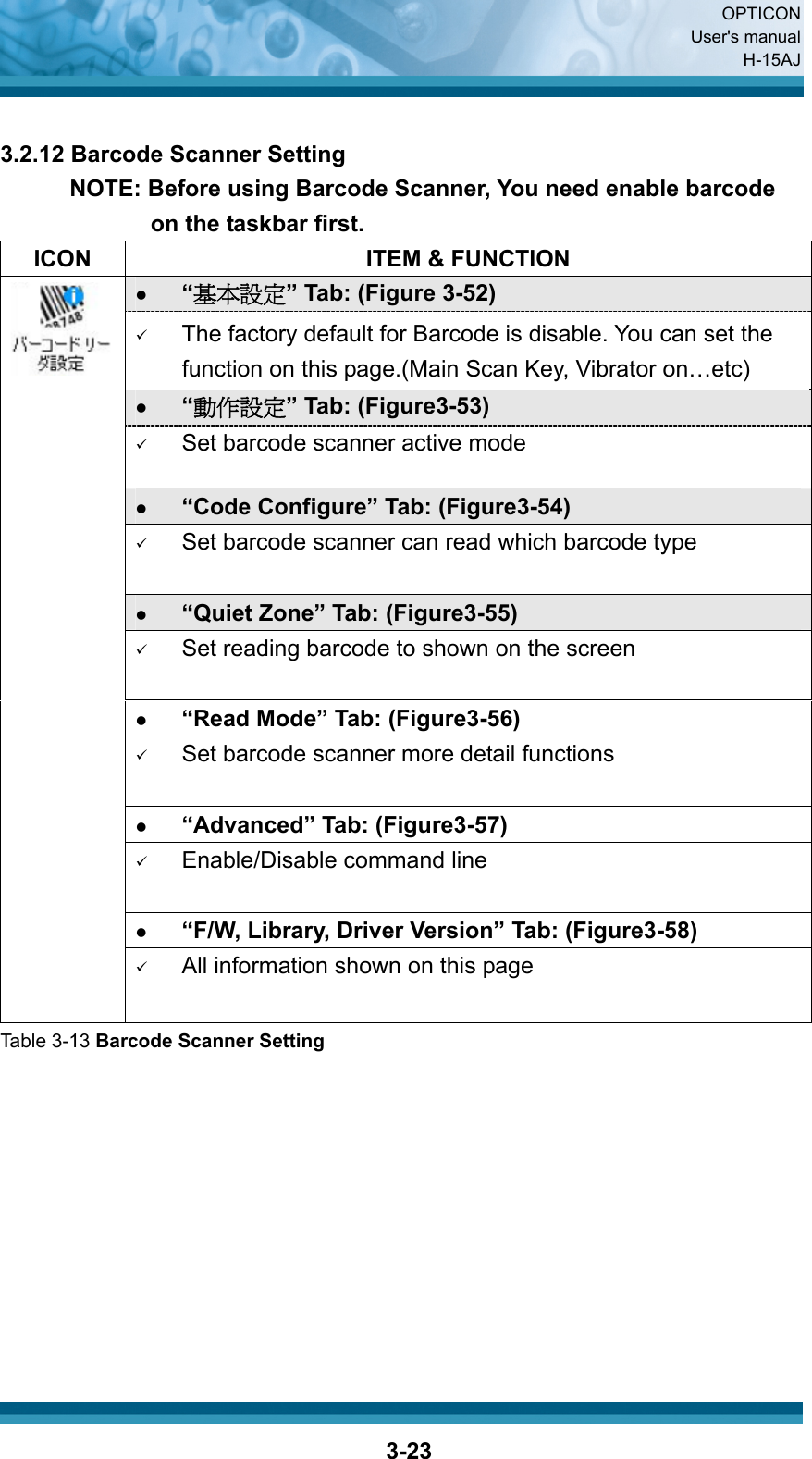  OPTICON User&apos;s manual H-15AJ  3-23 3.2.12 Barcode Scanner Setting       NOTE: Before using Barcode Scanner, You need enable barcode on the taskbar first.   ICON  ITEM &amp; FUNCTION z “基本設定” Tab: (Figure 3-52) 9 The factory default for Barcode is disable. You can set the function on this page.(Main Scan Key, Vibrator on…etc) z “動作設定” Tab: (Figure3-53) 9 Set barcode scanner active mode z “Code Configure” Tab: (Figure3-54) 9 Set barcode scanner can read which barcode type  z “Quiet Zone” Tab: (Figure3-55) 9 Set reading barcode to shown on the screen  z “Read Mode” Tab: (Figure3-56) 9 Set barcode scanner more detail functions  z “Advanced” Tab: (Figure3-57) 9 Enable/Disable command line  z “F/W, Library, Driver Version” Tab: (Figure3-58)  9 All information shown on this page  Table 3-13 Barcode Scanner Setting          