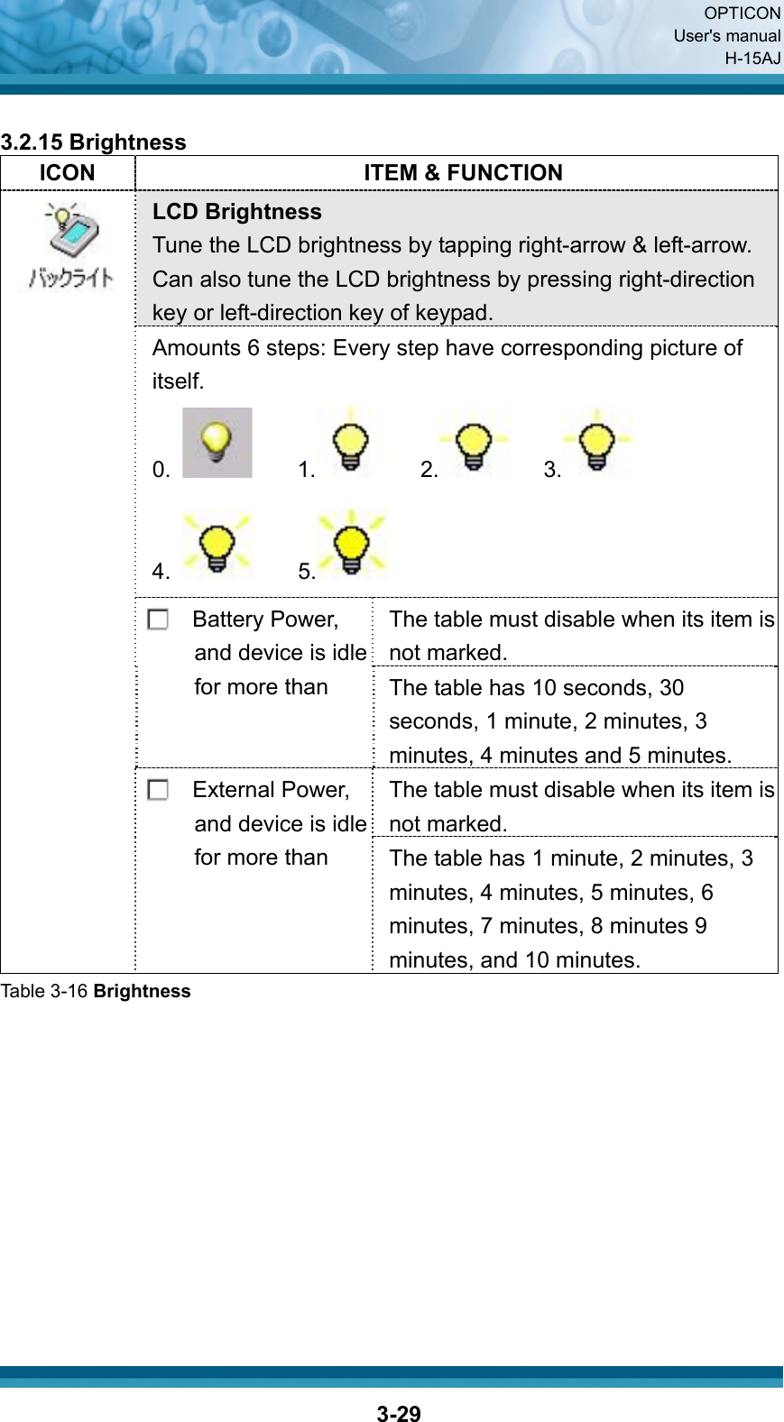  OPTICON User&apos;s manual H-15AJ  3-29 3.2.15 Brightness ICON  ITEM &amp; FUNCTION LCD Brightness Tune the LCD brightness by tapping right-arrow &amp; left-arrow. Can also tune the LCD brightness by pressing right-direction key or left-direction key of keypad. Amounts 6 steps: Every step have corresponding picture of itself. 0.      1.    2.    3.  4.      5.  The table must disable when its item is not marked. Battery Power,   and device is idle for more than  The table has 10 seconds, 30 seconds, 1 minute, 2 minutes, 3 minutes, 4 minutes and 5 minutes. The table must disable when its item is not marked.  External Power, and device is idle for more than  The table has 1 minute, 2 minutes, 3 minutes, 4 minutes, 5 minutes, 6 minutes, 7 minutes, 8 minutes 9 minutes, and 10 minutes. Table 3-16 Brightness              