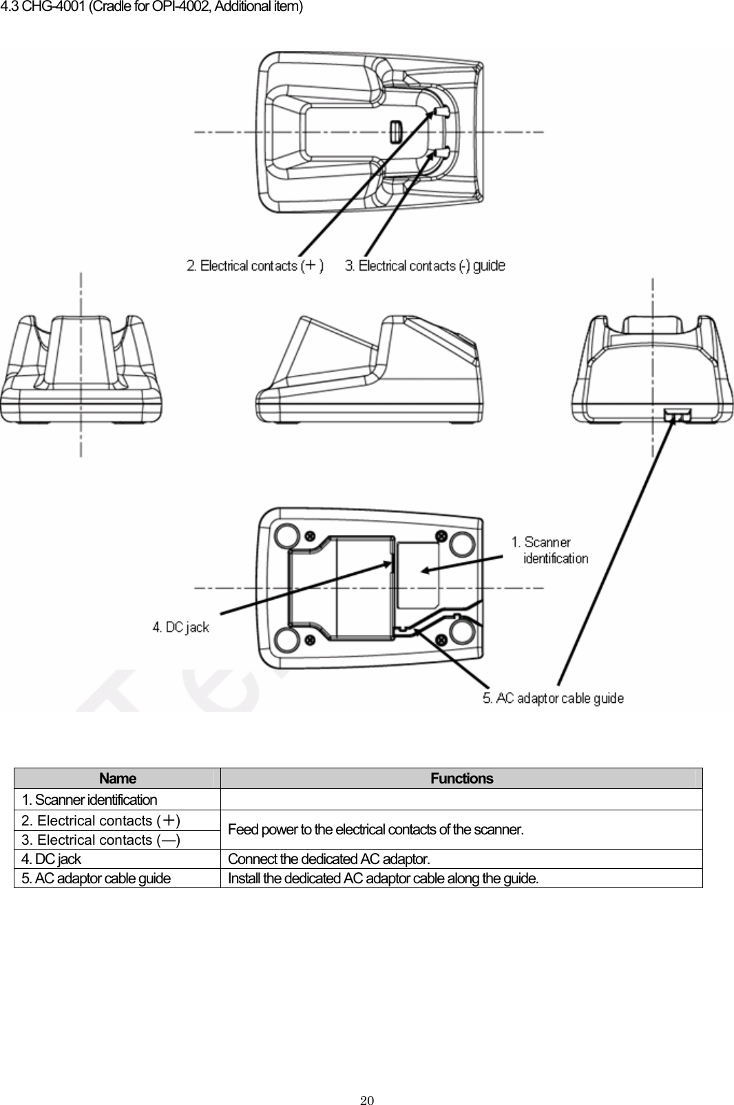 4.3 CHG-4001 (Cradle for OPI-4002, Additional item)     Name   Functions  1. Scanner identification 2. Electrical contacts (＋)  Feed power to the electrical contacts of the scanner. 3. Electrical contacts (―) 4. DC jack  Connect the dedicated AC adaptor. 5. AC adaptor cable guide  Install the dedicated AC adaptor cable along the guide.     20