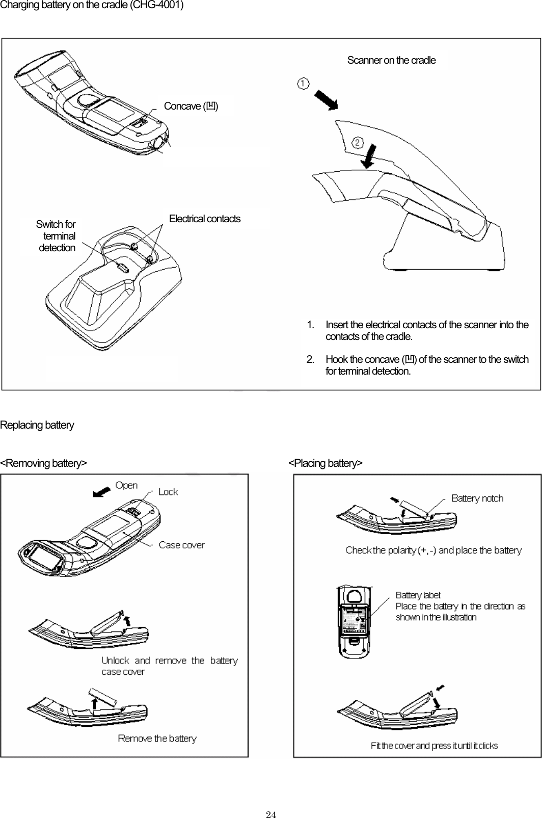 Charging battery on the cradle (CHG-4001)     Scanner on the cradle Concave (凹) Electrical contacts Switch for terminal detection 1. Insert the electrical contacts of the scanner into the contacts of the cradle.  2.  Hook the concave (凹) of the scanner to the switch for terminal detection.  Replacing battery  &lt;Removing battery&gt;                   &lt;Placing battery&gt;     24