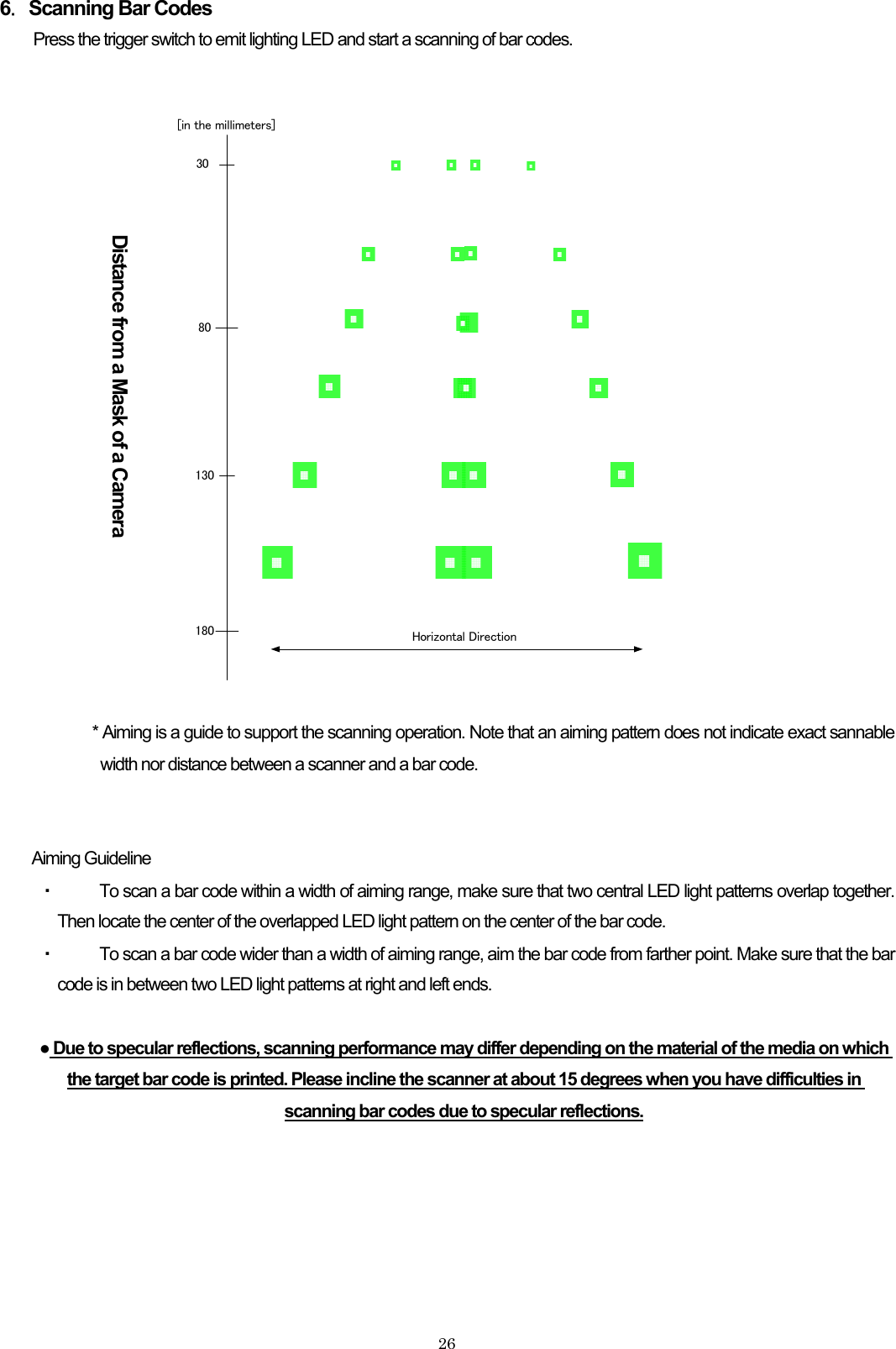 6．Scanning Bar Codes Press the trigger switch to emit lighting LED and start a scanning of bar codes.      3080130180[in the millimeters]Horizontal Direction   Distance from a Mask of a Camera                * Aiming is a guide to support the scanning operation. Note that an aiming pattern does not indicate exact sannable width nor distance between a scanner and a bar code.     Aiming Guideline ・ To scan a bar code within a width of aiming range, make sure that two central LED light patterns overlap together.      Then locate the center of the overlapped LED light pattern on the center of the bar code.   ・ To scan a bar code wider than a width of aiming range, aim the bar code from farther point. Make sure that the bar code is in between two LED light patterns at right and left ends.  ● Due to specular reflections, scanning performance may differ depending on the material of the media on which the target bar code is printed. Please incline the scanner at about 15 degrees when you have difficulties in scanning bar codes due to specular reflections.     26