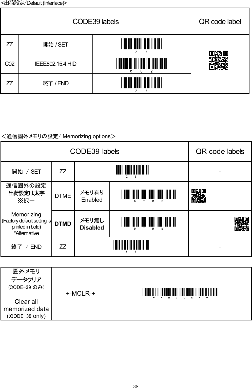   &lt;出荷設定/Default (Interface)&gt; CODE39 labels  QR code label ZZ  開始 / SET  _ZZ_   C02 IEEE802.15.4 HID  _C02_ _ZZ_ ZZ  終了 / END     ＜通信圏外メモリの設定/ Memorizing options＞ CODE39 labels QR code labels 開始  / SET  ZZ  _ZZ_  - DTME メモリ有り Enabled  _DTME_   通信圏外の設定 出荷設定は太字 ※択一  Memorizing  (Factory default setting is printed in bold) *Alternative DTMD メモリ無し Disabled  _DTMD_ _ZZ_ 終了  / END  ZZ  -  圏外メモリ データクリア (CODE-39 のみ)  Clear all memorized data ((CODE-39 only)   _+-MCLR-+_ +-MCLR-+      38