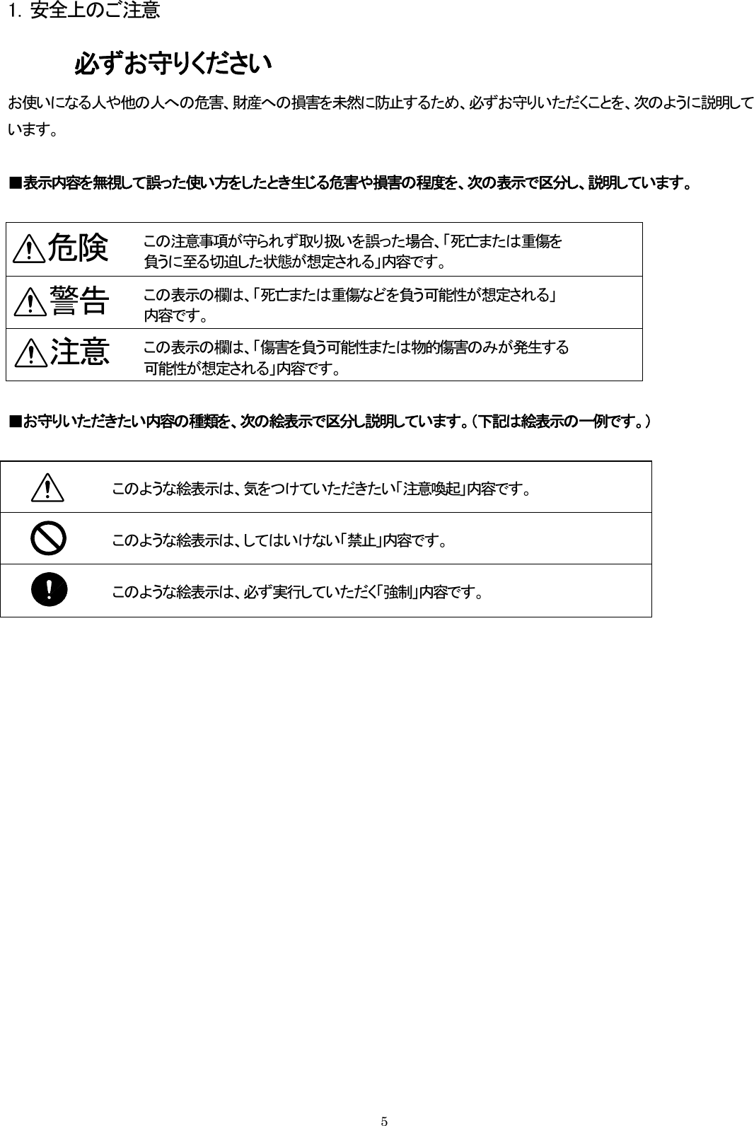 1．安全上のご注意         必ずお守りください お使いになる人や他の人への危害、財産への損害を未然に防止するため、必ずお守りいただくことを、次のように説明しています。  ■表示内容を無視して誤った使い方をしたとき生じる危害や損害の程度を、次の表示で区分し、説明しています。   この注意事項が守られず取り扱いを誤った場合、「死亡または重傷を 負うに至る切迫した状態が想定される」内容です。 危険  この表示の欄は、「死亡または重傷などを負う可能性が想定される」 内容です。  この表示の欄は、「傷害を負う可能性または物的傷害のみが発生する 可能性が想定される」内容です。  ■お守りいただきたい内容の種類を、次の絵表示で区分し説明しています。（下記は絵表示の一例です。）  警告 注意  このような絵表示は、気をつけていただきたい「注意喚起」内容です。  このような絵表示は、してはいけない「禁止」内容です。  このような絵表示は、必ず実行していただく「強制」内容です。         5