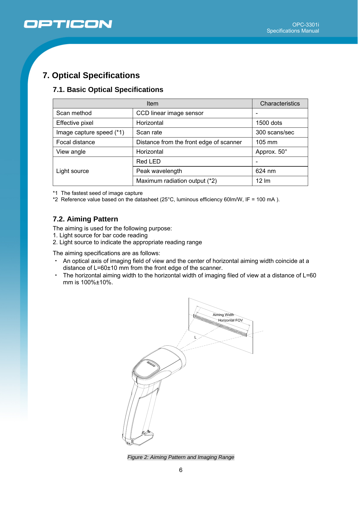 OPC-3301i Specifications Manual     6   7. Optical Specifications 7.1. Basic Optical Specifications  Item  Characteristics Scan method  CCD linear image sensor  - Effective pixel   Horizontal  1500 dots Image capture speed (*1)  Scan rate  300 scans/sec Focal distance  Distance from the front edge of scanner   105 mm View angle  Horizontal   Approx. 50° Red LED  - Peak wavelength  624 nm Light source  Maximum radiation output (*2)  12 lm  *1  The fastest seed of image capture *2  Reference value based on the datasheet (25°C, luminous efficiency 60lm/W, IF = 100 mA ).   7.2. Aiming Pattern The aiming is used for the following purpose: 1. Light source for bar code reading 2. Light source to indicate the appropriate reading range  The aiming specifications are as follows: ・ An optical axis of imaging field of view and the center of horizontal aiming width coincide at a distance of L=60±10 mm from the front edge of the scanner.  ・ The horizontal aiming width to the horizontal width of imaging filed of view at a distance of L=60 mm is 100%±10%.  Figure 2: Aiming Pattern and Imaging Range Aiming WidthLHorizontal FOV