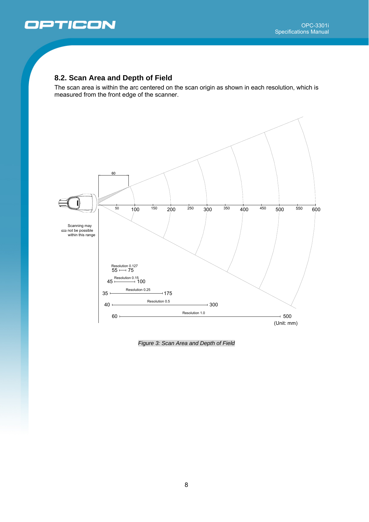 OPC-3301i Specifications Manual     8   8.2. Scan Area and Depth of Field The scan area is within the arc centered on the scan origin as shown in each resolution, which is measured from the front edge of the scanner.  100 200 30050 150 25060400 500 600350 450 550(Unit: mm)Scanning may not be possible within this rangeResolution 0.127Resolution 0.15Resolution 0.25Resolution 0.5Resolution 1.055 7545 10035 17540 30060 500 Figure 3: Scan Area and Depth of Field 