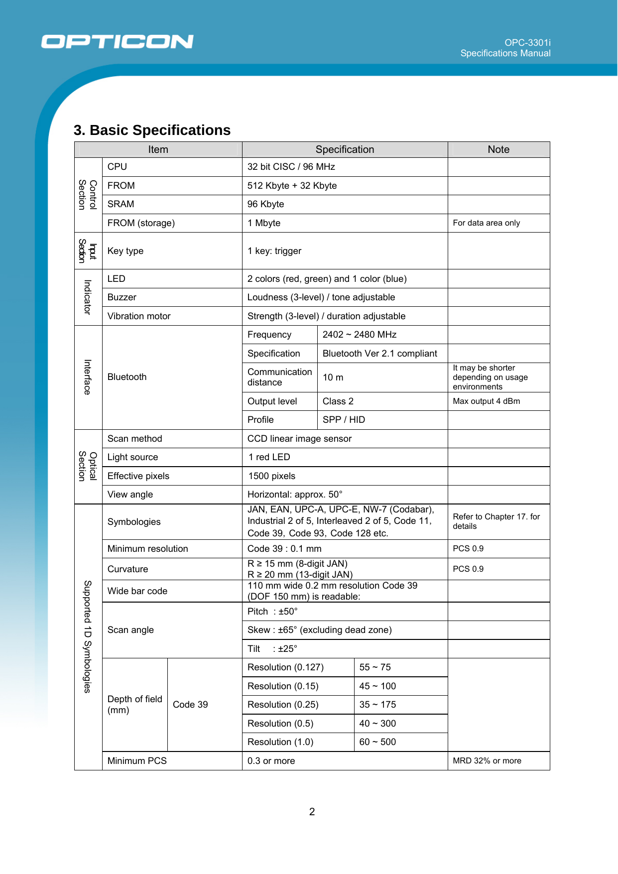 OPC-3301i Specifications Manual     2   3. Basic Specifications Item  Specification  Note CPU  32 bit CISC / 96 MHz   FROM  512 Kbyte + 32 Kbyte   SRAM 96 Kbyte   Control Section FROM (storage)  1 Mbyte  For data area only Input Section Key type  1 key: trigger    LED  2 colors (red, green) and 1 color (blue)   Buzzer  Loudness (3-level) / tone adjustable   Indicator Vibration motor  Strength (3-level) / duration adjustable   Frequency  2402 ~ 2480 MHz   Specification  Bluetooth Ver 2.1 compliant   Communication distance  10 m It may be shorter depending on usage environments Output level  Class 2  Max output 4 dBm Interface Bluetooth Profile  SPP / HID   Scan method  CCD linear image sensor   Light source  1 red LED   Effective pixels  1500 pixels    Optical Section View angle  Horizontal: approx. 50°   Symbologies JAN, EAN, UPC-A, UPC-E, NW-7 (Codabar), Industrial 2 of 5, Interleaved 2 of 5, Code 11，Code 39，Code 93，Code 128 etc. Refer to Chapter 17. for details Minimum resolution  Code 39 : 0.1 mm  PCS 0.9 Curvature  R ≥ 15 mm (8-digit JAN) R ≥ 20 mm (13-digit JAN)  PCS 0.9 Wide bar code  110 mm wide 0.2 mm resolution Code 39 (DOF 150 mm) is readable:   Pitch  : ±50°   Skew : ±65° (excluding dead zone)   Scan angle Tilt     : ±25°   Resolution (0.127)  55 ~ 75 Resolution (0.15)  45 ~ 100 Resolution (0.25)  35 ~ 175 Resolution (0.5)  40 ~ 300 Depth of field (mm)  Code 39 Resolution (1.0)  60 ~ 500  Supported 1D Symbologies Minimum PCS  0.3 or more  MRD 32% or more 