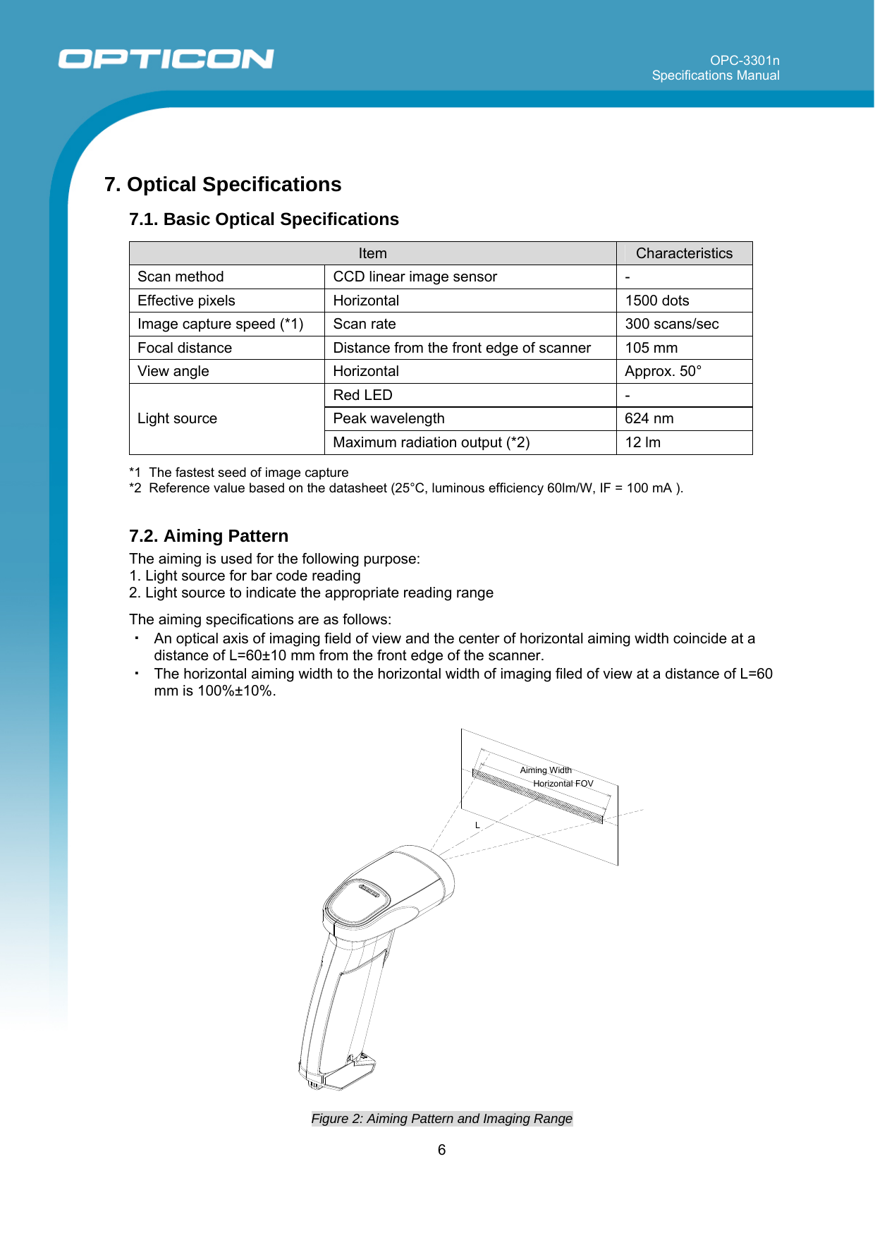 OPC-3301n Specifications Manual     6   7. Optical Specifications 7.1. Basic Optical Specifications  Item  Characteristics Scan method  CCD linear image sensor  - Effective pixels  Horizontal  1500 dots Image capture speed (*1)  Scan rate  300 scans/sec Focal distance  Distance from the front edge of scanner   105 mm View angle  Horizontal   Approx. 50° Red LED  - Peak wavelength  624 nm Light source  Maximum radiation output (*2)  12 lm  *1  The fastest seed of image capture *2  Reference value based on the datasheet (25°C, luminous efficiency 60lm/W, IF = 100 mA ).   7.2. Aiming Pattern The aiming is used for the following purpose: 1. Light source for bar code reading 2. Light source to indicate the appropriate reading range  The aiming specifications are as follows: ・ An optical axis of imaging field of view and the center of horizontal aiming width coincide at a distance of L=60±10 mm from the front edge of the scanner.  ・ The horizontal aiming width to the horizontal width of imaging filed of view at a distance of L=60 mm is 100%±10%.  Figure 2: Aiming Pattern and Imaging Range Aiming WidthLHorizontal FOV