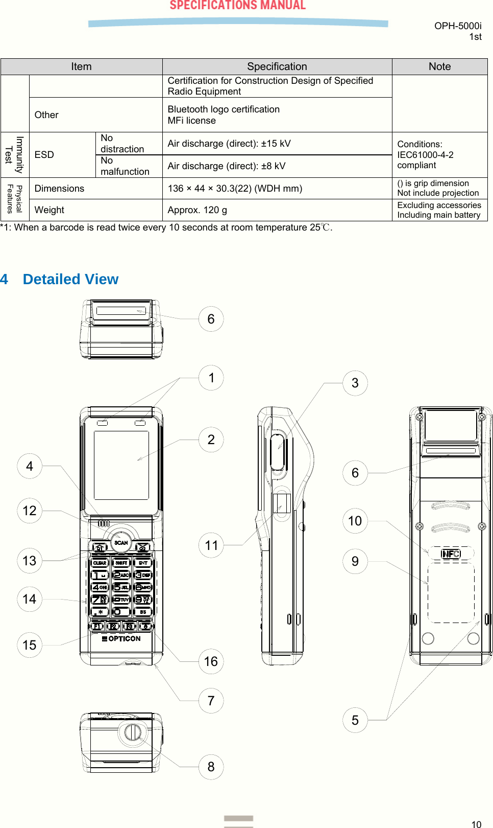  OPH-5000i 1st  10  Item  Specification  Note Certification for Construction Design of Specified Radio Equipment Other  Bluetooth logo certification  MFi license Immunity Test ESD No distraction  Air discharge (direct): ±15 kV  Conditions: IEC61000-4-2 compliant No malfunction  Air discharge (direct): ±8 kV Physical Features Dimensions  136 × 44 × 30.3(22) (WDH mm)  () is grip dimension Not include projectionWeight  Approx. 120 g  Excluding accessoriesIncluding main battery*1: When a barcode is read twice every 10 seconds at room temperature 25℃.  4 Detailed View 934567812101161213141516 