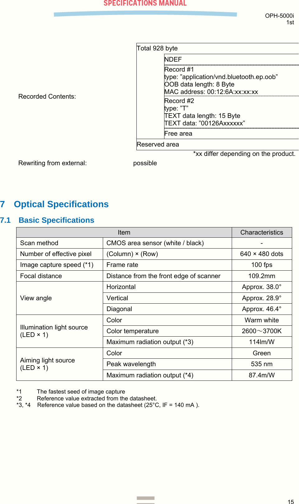  OPH-5000i 1st  15  Recorded Contents:  Total 928 byte NDEF Record #1 type: ”application/vnd.bluetooth.ep.oob” OOB data length: 8 Byte MAC address: 00:12:6A:xx:xx:xx Record #2 type: ”T” TEXT data length: 15 Byte TEXT data: ”00126Axxxxxx” Free area Reserved area *xx differ depending on the product.Rewriting from external:  possible   7 Optical Specifications 7.1 Basic Specifications Item  Characteristics Scan method  CMOS area sensor (white / black)  - Number of effective pixel   (Column) × (Row)  640 × 480 dots Image capture speed (*1)  Frame rate  100 fps Focal distance  Distance from the front edge of scanner   109.2mm View angle Horizontal   Approx. 38.0° Vertical Approx. 28.9° Diagonal Approx. 46.4° Illumination light source  (LED × 1) Color Warm white Color temperature  2600～3700K Maximum radiation output (*3)  114lm/W Aiming light source (LED × 1) Color Green Peak wavelength  535 nm Maximum radiation output (*4)  87.4m/W  *1  The fastest seed of image capture *2  Reference value extracted from the datasheet. *3, *4    Reference value based on the datasheet (25°C, IF = 140 mA ).     