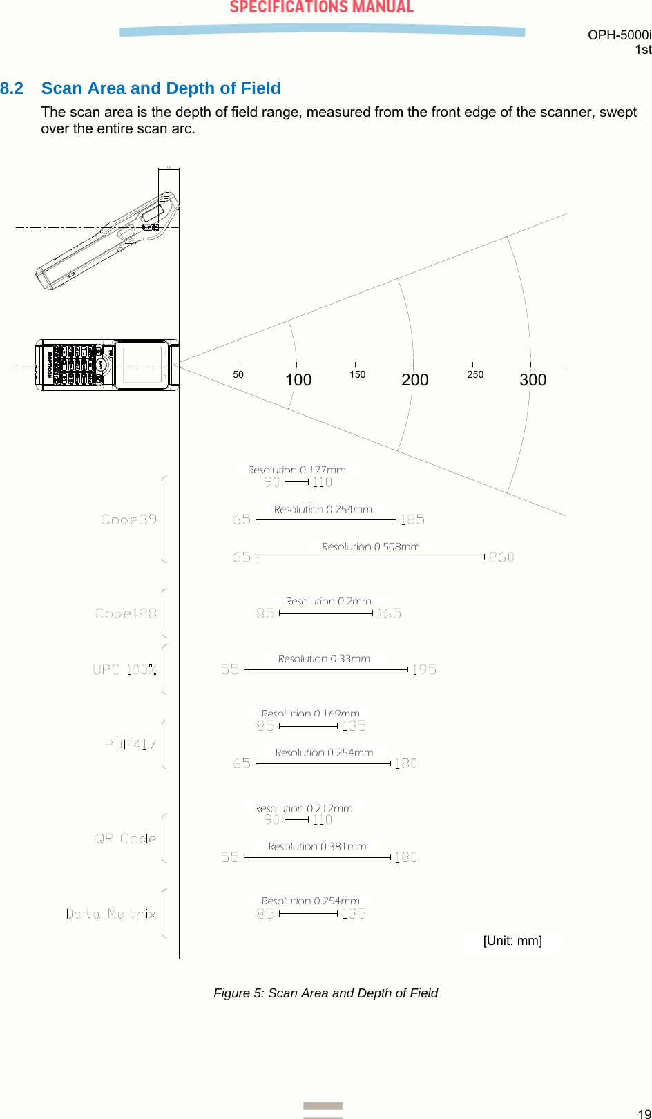  OPH-5000i 1st  19  8.2  Scan Area and Depth of Field The scan area is the depth of field range, measured from the front edge of the scanner, swept over the entire scan arc.  100 200 30050 150 250[単位：mm]18 Figure 5: Scan Area and Depth of Field    Resolution 0127mm Resolution 0254mm Resolution 0508mm Resolution 02mm Resolution 033mm Resolution 0169mm Resolution 0254mm Resolution 0212mm Resolution 0381mm Resolution 0254mm [Unit: mm] 