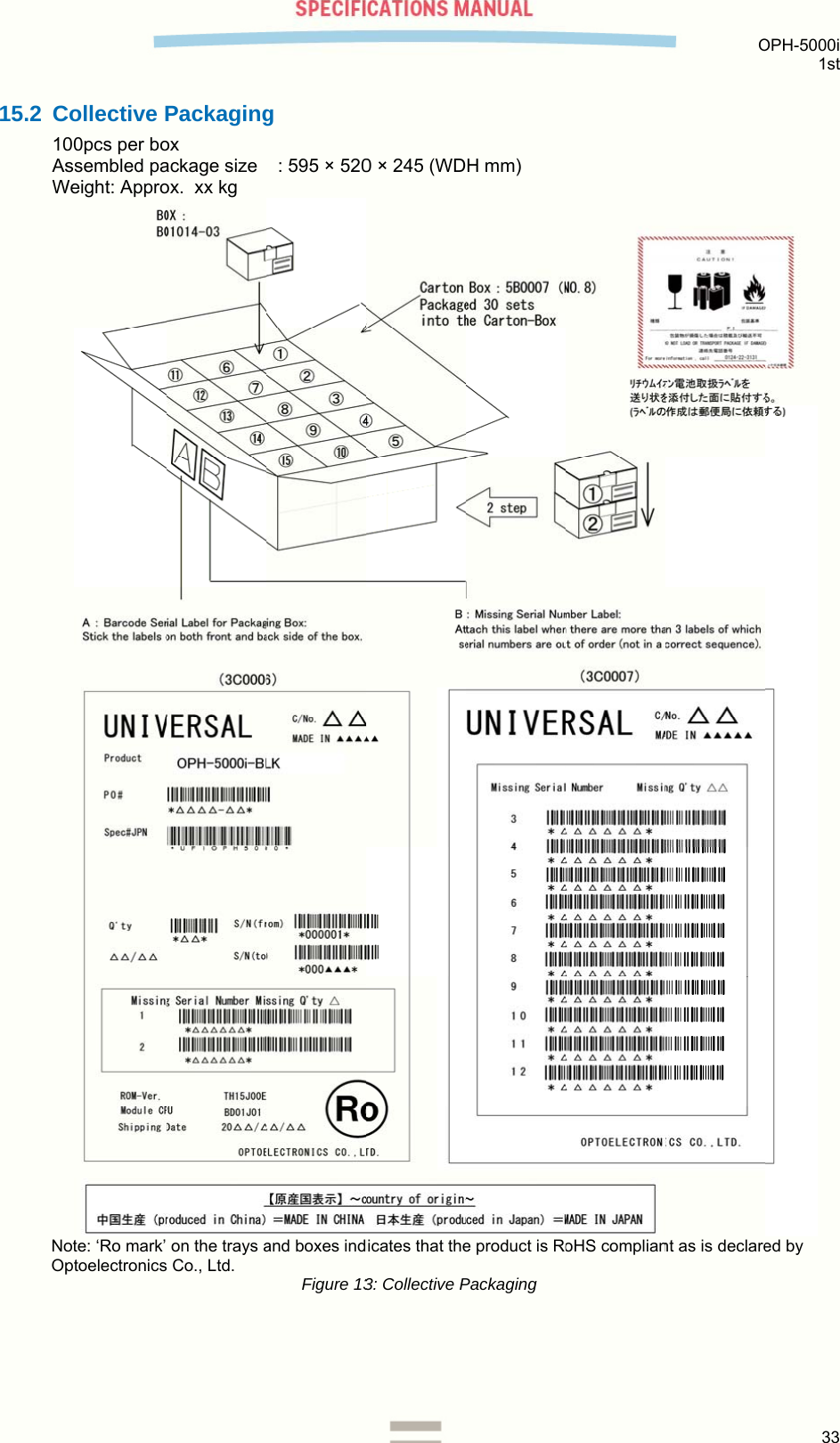 15.2 C10AsWNoOp Collective P00pcs per bossembled paWeight: Approote: ‘Ro mark’ ptoelectronicsPackagingox ackage size  ox.  xx kg on the trays as Co., Ltd. g   : 595 × 520and boxes indFigure 13 0 × 245 (WDdicates that the3: Collective PH mm) e product is RoPackaging oHS complian Ont as is declareOPH-5000i 1st 33   ed by 