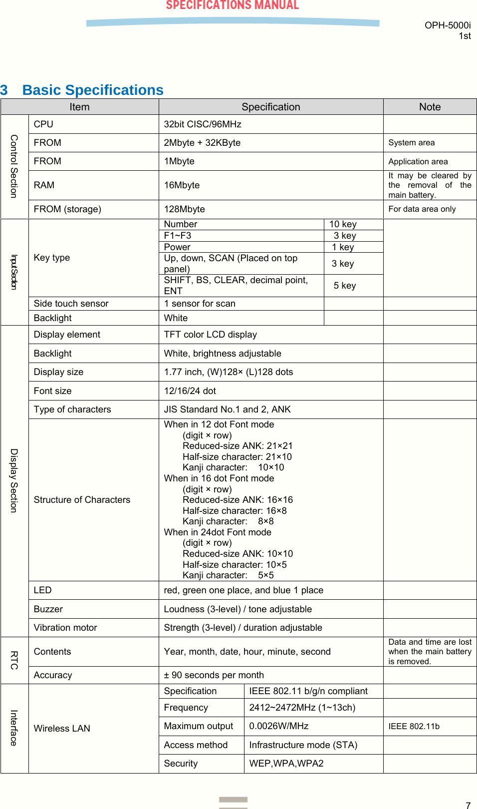  OPH-5000i 1st  7  3 Basic Specifications Item  Specification  Note Control Section CPU 32bit CISC/96MHz   FROM  2Mbyte + 32KByte  System area FROM 1Mbyte  Application area RAM 16Mbyte It may be cleared by the removal of the main battery. FROM (storage)  128Mbyte  For data area only Input Section Key type Number 10 key  F1~F3 3 key Power   1 key Up, down, SCAN (Placed on top panel)   3 key SHIFT, BS, CLEAR, decimal point, ENT  5 key Side touch sensor  1 sensor for scan     Backlight White    Display Section Display element  TFT color LCD display   Backlight  White, brightness adjustable   Display size  1.77 inch, (W)128× (L)128 dots   Font size  12/16/24 dot   Type of characters  JIS Standard No.1 and 2, ANK   Structure of Characters When in 12 dot Font mode (digit × row) Reduced-size ANK: 21×21  Half-size character: 21×10 Kanji character:    10×10 When in 16 dot Font mode  (digit × row) Reduced-size ANK: 16×16 Half-size character: 16×8 Kanji character:    8×8 When in 24dot Font mode (digit × row)  Reduced-size ANK: 10×10 Half-size character: 10×5  Kanji character:    5×5  LED  red, green one place, and blue 1 place   Buzzer  Loudness (3-level) / tone adjustable   Vibration motor  Strength (3-level) / duration adjustable   RTC Contents  Year, month, date, hour, minute, second Data and time are lost when the main battery is removed. Accuracy  ± 90 seconds per month   Interface Wireless LAN Specification IEEE 802.11 b/g/n compliant   Frequency 2412~2472MHz (1~13ch)  Maximum output  0.0026W/MHz  IEEE 802.11b Access method  Infrastructure mode (STA)   Security WEP,WPA,WPA2   