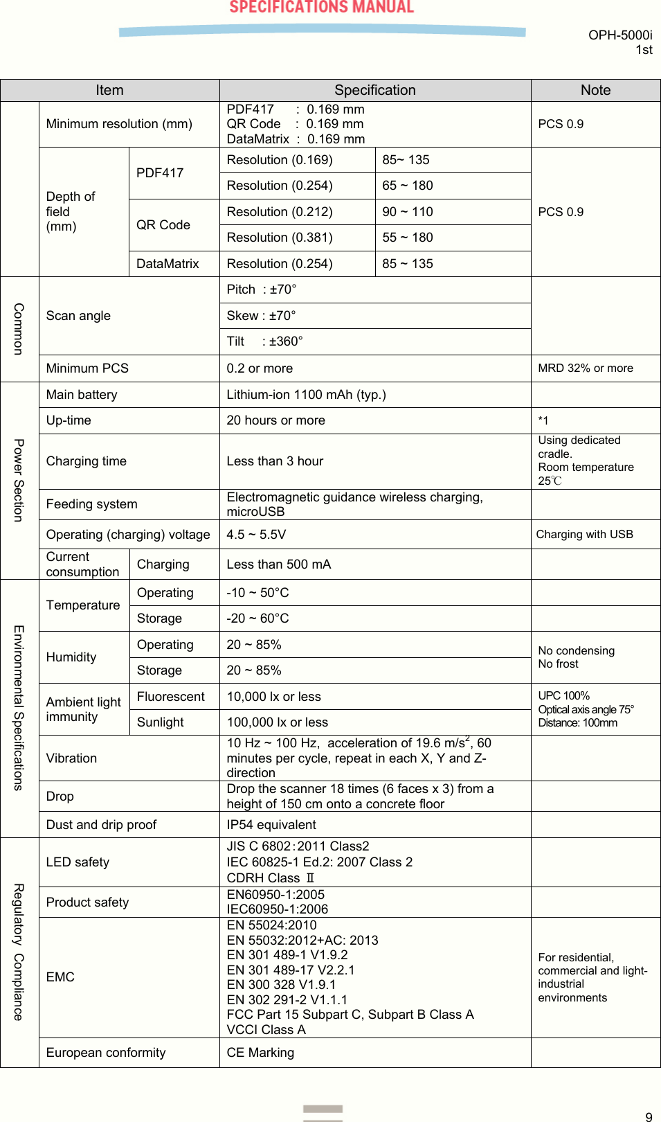  OPH-5000i 1st  9  Item  Specification  Note Minimum resolution (mm) PDF417      :  0.169 mm QR Code    :  0.169 mm  DataMatrix  :  0.169 mm PCS 0.9 Depth of field (mm) PDF417 Resolution (0.169)  85~ 135 PCS 0.9 Resolution (0.254)  65 ~ 180  QR Code Resolution (0.212)  90 ~ 110 Resolution (0.381)  55 ~ 180 DataMatrix  Resolution (0.254)  85 ~ 135  Common Scan angle Pitch  : ±70°  Skew : ±70° Tilt     : ±360° Minimum PCS  0.2 or more  MRD 32% or more Power Section Main battery  Lithium-ion 1100 mAh (typ.)   Up-time  20 hours or more  *1 Charging time  Less than 3 hour Using dedicated cradle.  Room temperature 25℃ Feeding system  Electromagnetic guidance wireless charging, microUSB   Operating (charging) voltage  4.5 ~ 5.5V  Charging with USB Current consumption  Charging  Less than 500 mA   Environmental Specifications Temperature Operating  -10 ~ 50°C   Storage  -20 ~ 60°C   Humidity Operating  20 ~ 85%   No condensing No frost Storage  20 ~ 85%  Ambient light immunity Fluorescent  10,000 lx or less  UPC 100% Optical axis angle 75° Distance: 100mm Sunlight  100,000 lx or less Vibration 10 Hz ~ 100 Hz,  acceleration of 19.6 m/s2, 60 minutes per cycle, repeat in each X, Y and Z-direction  Drop  Drop the scanner 18 times (6 faces x 3) from a height of 150 cm onto a concrete floor   Dust and drip proof  IP54 equivalent   Regulatory  Compliance LED safety JIS C 6802：2011 Class2  IEC 60825-1 Ed.2: 2007 Class 2  CDRH Class Ⅱ  Product safety  EN60950-1:2005 IEC60950-1:2006   EMC EN 55024:2010 EN 55032:2012+AC: 2013 EN 301 489-1 V1.9.2 EN 301 489-17 V2.2.1 EN 300 328 V1.9.1 EN 302 291-2 V1.1.1 FCC Part 15 Subpart C, Subpart B Class A VCCI Class A For residential, commercial and light-industrial environments European conformity  CE Marking    