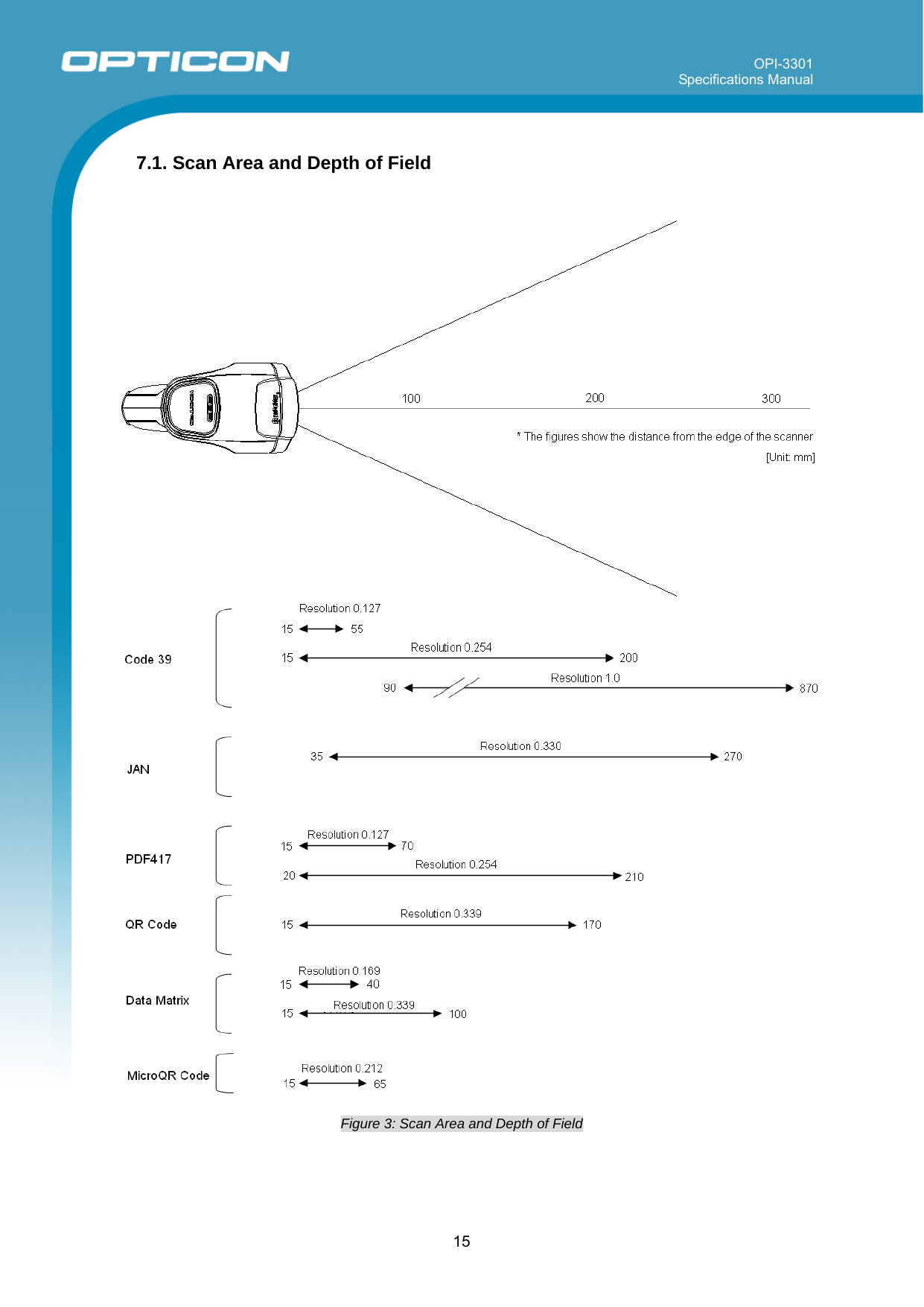 OPI-3301 Specifications Manual      15 7.1. Scan Area and Depth of Field       Figure 3: Scan Area and Depth of Field   