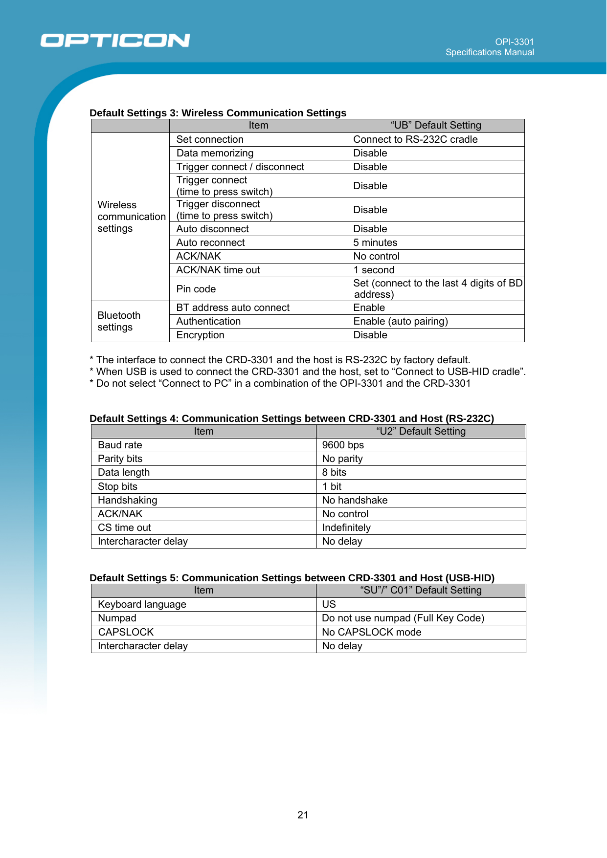 OPI-3301 Specifications Manual      21  Default Settings 3: Wireless Communication Settings  Item  “UB” Default Setting Set connection   Connect to RS-232C cradle  Data memorizing   Disable Trigger connect / disconnect  Disable Trigger connect  (time to press switch)  Disable Trigger disconnect  (time to press switch)   Disable Auto disconnect  Disable Auto reconnect  5 minutes ACK/NAK  No control  ACK/NAK time out  1 second Wireless communication settings Pin code   Set (connect to the last 4 digits of BD address)  BT address auto connect  Enable Authentication Enable (auto pairing) Bluetooth settings  Encryption Disable  * The interface to connect the CRD-3301 and the host is RS-232C by factory default. * When USB is used to connect the CRD-3301 and the host, set to “Connect to USB-HID cradle”. * Do not select “Connect to PC” in a combination of the OPI-3301 and the CRD-3301    Default Settings 4: Communication Settings between CRD-3301 and Host (RS-232C) Item  “U2” Default Setting Baud rate  9600 bps Parity bits  No parity  Data length  8 bits Stop bits  1 bit Handshaking   No handshake  ACK/NAK  No control  CS time out  Indefinitely Intercharacter delay  No delay   Default Settings 5: Communication Settings between CRD-3301 and Host (USB-HID) Item  “SU”/” C01” Default Setting Keyboard language   US Numpad  Do not use numpad (Full Key Code) CAPSLOCK   No CAPSLOCK mode Intercharacter delay  No delay  