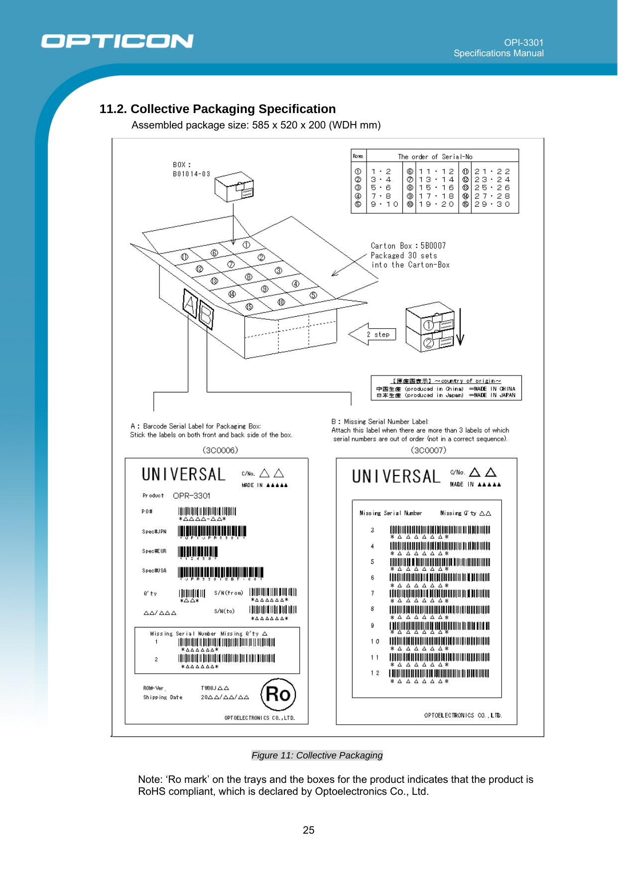 OPI-3301 Specifications Manual      25 11.2. Collective Packaging Specification Assembled package size: 585 x 520 x 200 (WDH mm)    Figure 11: Collective Packaging   Note: ‘Ro mark’ on the trays and the boxes for the product indicates that the product is RoHS compliant, which is declared by Optoelectronics Co., Ltd. 