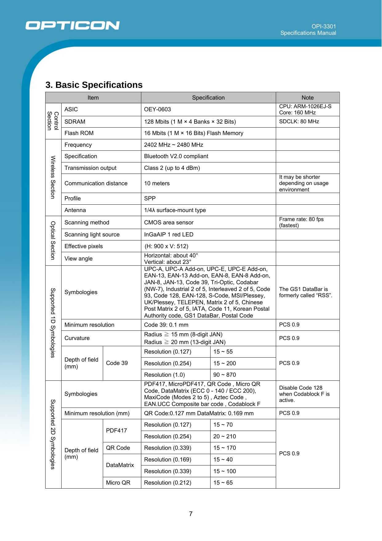 OPI-3301 Specifications Manual      7   3. Basic Specifications Item  Specification  Note ASIC OEY-0603  CPU: ARM-1026EJ-S Core: 160 MHz SDRAM  128 Mbits (1 M × 4 Banks × 32 Bits)  SDCLK: 80 MHz Control Section Flash ROM  16 Mbits (1 M × 16 Bits) Flash Memory   Frequency  2402 MHz ~ 2480 MHz   Specification   Bluetooth V2.0 compliant   Transmission output  Class 2 (up to 4 dBm)   Communication distance  10 meters It may be shorter depending on usage environment Profile   SPP   Wireless Section Antenna 1/4λ surface-mount type    Scanning method  CMOS area sensor  Frame rate: 80 fps (fastest) Scanning light source  InGaAIP 1 red LED   Effective pixels  (H: 900 x V: 512)   Optical Section View angle  Horizontal: about 40° Vertical: about 23°   Symbologies UPC-A, UPC-A Add-on, UPC-E, UPC-E Add-on, EAN-13, EAN-13 Add-on, EAN-8, EAN-8 Add-on, JAN-8, JAN-13, Code 39, Tri-Optic, Codabar (NW-7), Industrial 2 of 5, Interleaved 2 of 5, Code 93, Code 128, EAN-128, S-Code, MSI/Plessey, UK/Plessey, TELEPEN, Matrix 2 of 5, Chinese Post Matrix 2 of 5, IATA, Code 11, Korean Postal Authority code, GS1 DataBar, Postal Code The GS1 DataBar is formerly called “RSS”. Minimum resolution  Code 39: 0.1 mm  PCS 0.9 Curvature  Radius ≧ 15 mm (8-digit JAN) Radius ≧ 20 mm (13-digit JAN)  PCS 0.9 Resolution (0.127)  15 ~ 55 Resolution (0.254)  15 ~ 200 Supported 1D Symbologies Depth of field (mm)  Code 39 Resolution (1.0)  90 ~ 870 PCS 0.9 Symbologies PDF417, MicroPDF417, QR Code , Micro QR Code, DataMatrix (ECC 0 - 140 / ECC 200),             MaxiCode (Modes 2 to 5) , Aztec Code , EAN.UCC Composite bar code , Codablock F Disable Code 128 when Codablock F is active. Minimum resolution (mm)  QR Code:0.127 mm DataMatrix: 0.169 mm  PCS 0.9 Resolution (0.127)  15 ~ 70 PDF417 Resolution (0.254)  20 ~ 210  QR Code  Resolution (0.339)  15 ~ 170  Resolution (0.169)  15 ~ 40 DataMatrix Resolution (0.339)  15 ~ 100  Supported 2D Symbologies Depth of field (mm) Micro QR  Resolution (0.212)  15 ~ 65 PCS 0.9 