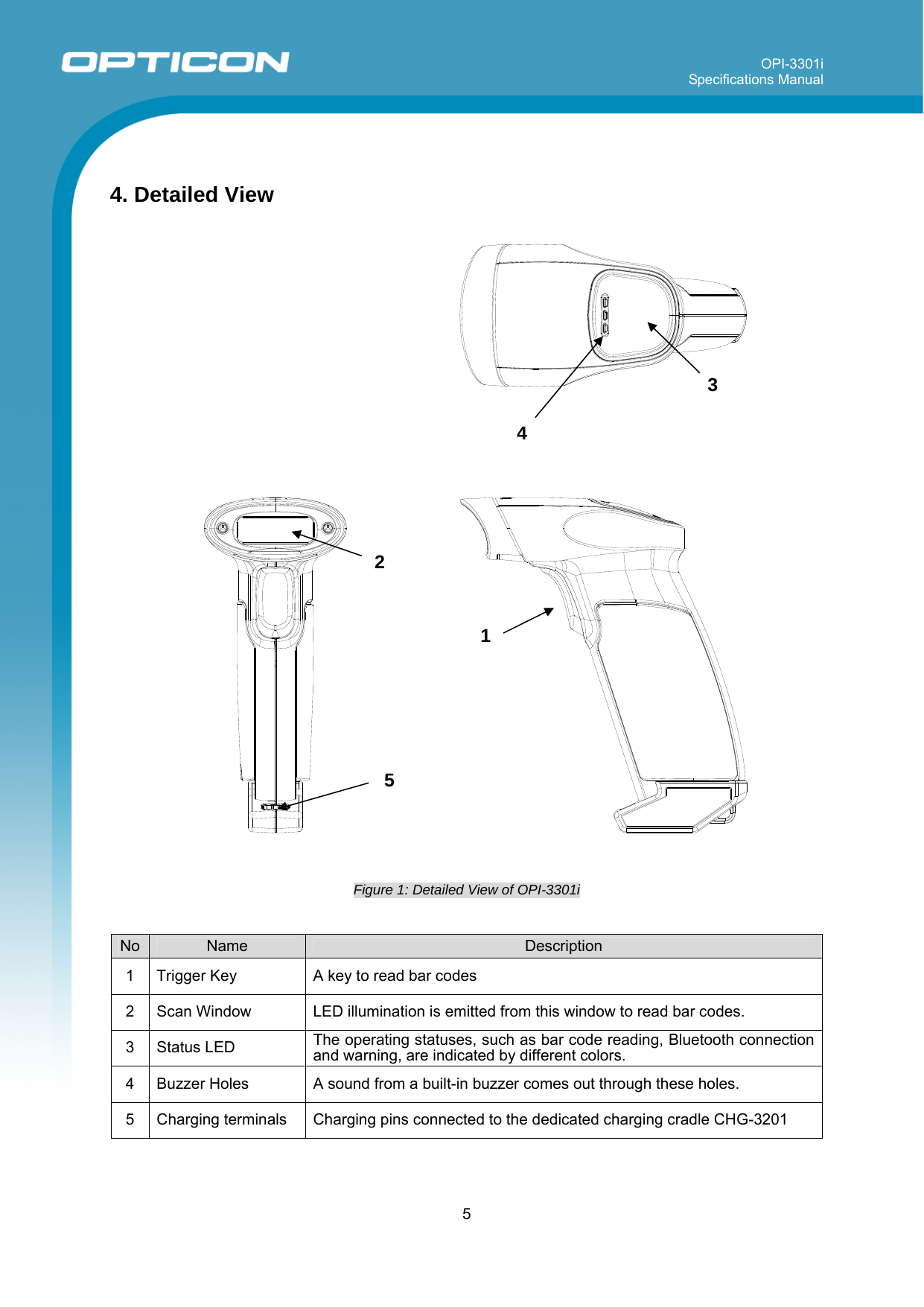 OPI-3301i Specifications Manual     5   4. Detailed View       Figure 1: Detailed View of OPI-3301i    No  Name  Description 1  Trigger Key  A key to read bar codes 2  Scan Window  LED illumination is emitted from this window to read bar codes. 3 Status LED  The operating statuses, such as bar code reading, Bluetooth connection and warning, are indicated by different colors. 4  Buzzer Holes  A sound from a built-in buzzer comes out through these holes.  5  Charging terminals  Charging pins connected to the dedicated charging cradle CHG-3201 13 5 42 