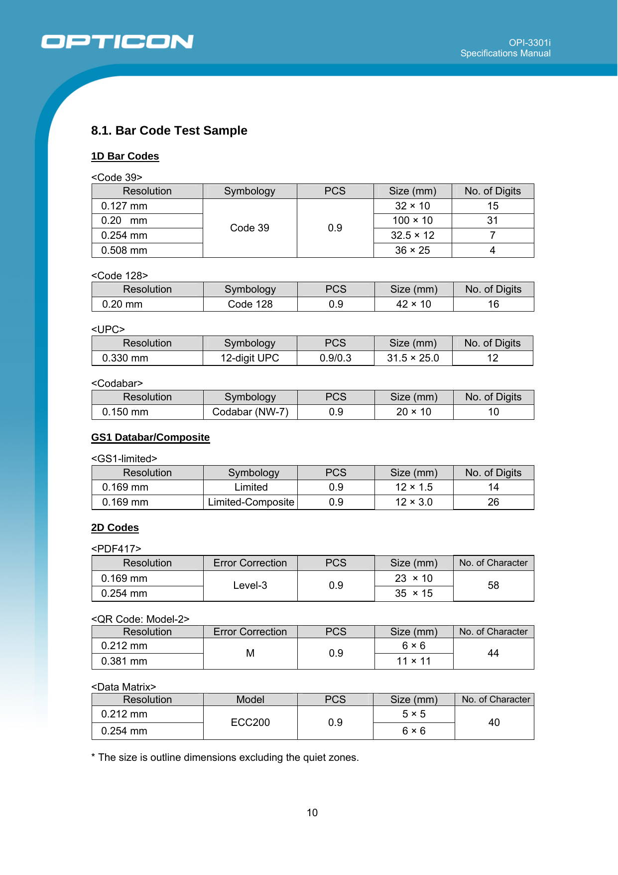 OPI-3301i Specifications Manual     10   8.1. Bar Code Test Sample  1D Bar Codes   &lt;Code 39&gt; Resolution  Symbology  PCS  Size (mm)  No. of Digits 0.127 mm   32 × 10  15 0.20   mm  100 × 10  31 0.254 mm   32.5 × 12 7 0.508 mm Code 39  0.9 36 × 25  4  &lt;Code 128&gt; Resolution  Symbology  PCS  Size (mm)  No. of Digits 0.20 mm   Code 128  0.9  42 × 10  16  &lt;UPC&gt; Resolution  Symbology  PCS  Size (mm)  No. of Digits 0.330 mm  12-digit UPC  0.9/0.3  31.5 × 25.0  12  &lt;Codabar&gt; Resolution  Symbology  PCS  Size (mm)  No. of Digits 0.150 mm   Codabar (NW-7) 0.9  20 × 10  10  GS1 Databar/Composite   &lt;GS1-limited&gt; Resolution  Symbology  PCS  Size (mm)  No. of Digits 0.169 mm   Limited  0.9  12 × 1.5  14 0.169 mm   Limited-Composite 0.9  12 × 3.0  26  2D Codes  &lt;PDF417&gt; Resolution  Error Correction  PCS  Size (mm)  No. of Character0.169 mm   23  × 10 0.254 mm   Level-3 0.9 35  × 15  58  &lt;QR Code: Model-2&gt; Resolution  Error Correction  PCS  Size (mm)  No. of Character0.212 mm   6 × 6 0.381 mm    M 0.9 11 × 11  44  &lt;Data Matrix&gt; Resolution  Model  PCS  Size (mm)  No. of Character0.212 mm   5 × 5 0.254 mm  ECC200 0.9  6 × 6  40  * The size is outline dimensions excluding the quiet zones.    