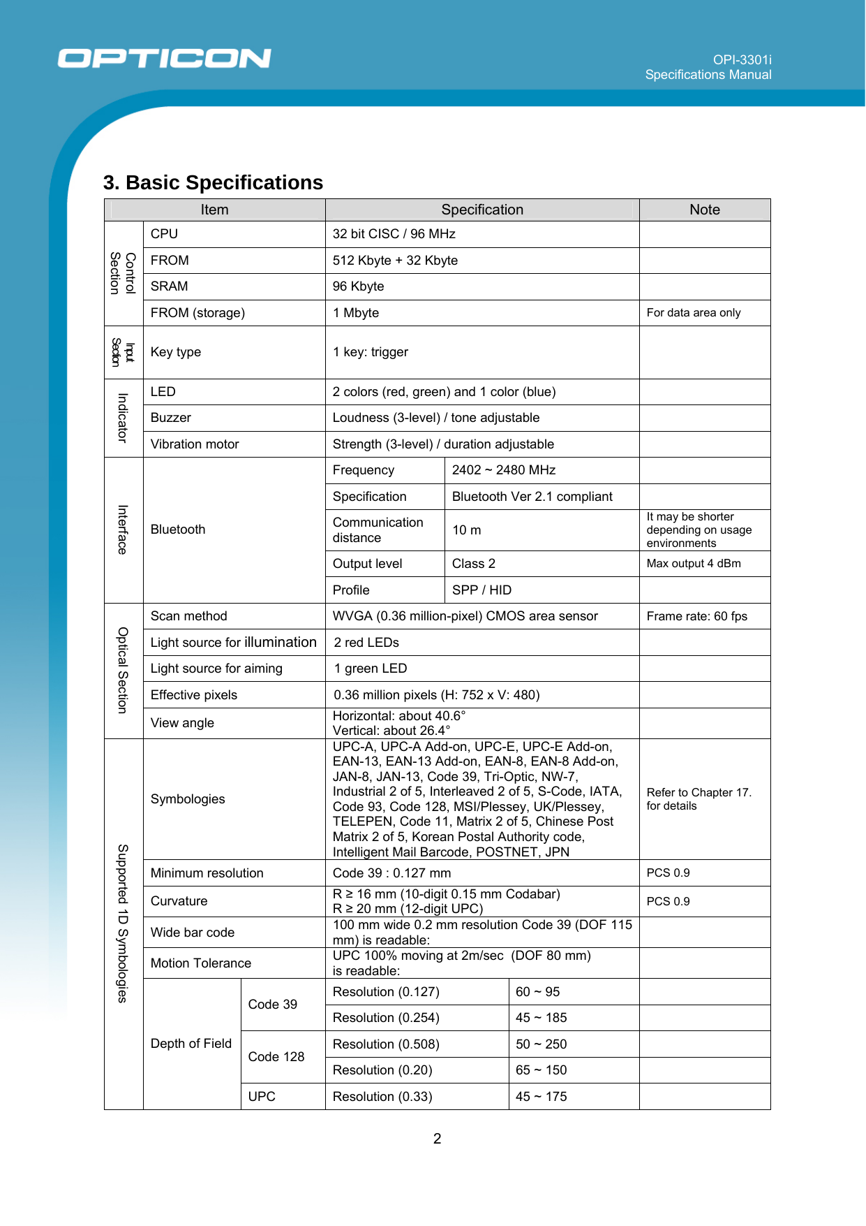 OPI-3301i Specifications Manual     2   3. Basic Specifications Item  Specification  Note CPU  32 bit CISC / 96 MHz   FROM  512 Kbyte + 32 Kbyte   SRAM 96 Kbyte   Control Section FROM (storage)  1 Mbyte  For data area only Input Section Key type  1 key: trigger    LED  2 colors (red, green) and 1 color (blue)   Buzzer  Loudness (3-level) / tone adjustable   Indicator Vibration motor  Strength (3-level) / duration adjustable   Frequency  2402 ~ 2480 MHz   Specification  Bluetooth Ver 2.1 compliant   Communication distance  10 m It may be shorter depending on usage environments Output level  Class 2  Max output 4 dBm Interface Bluetooth Profile  SPP / HID   Scan method  WVGA (0.36 million-pixel) CMOS area sensor  Frame rate: 60 fps  Light source for illumination 2 red LEDs   Light source for aiming  1 green LED   Effective pixels  0.36 million pixels (H: 752 x V: 480)   Optical Section View angle  Horizontal: about 40.6° Vertical: about 26.4°   Symbologies UPC-A, UPC-A Add-on, UPC-E, UPC-E Add-on, EAN-13, EAN-13 Add-on, EAN-8, EAN-8 Add-on, JAN-8, JAN-13, Code 39, Tri-Optic, NW-7, Industrial 2 of 5, Interleaved 2 of 5, S-Code, IATA, Code 93, Code 128, MSI/Plessey, UK/Plessey, TELEPEN, Code 11, Matrix 2 of 5, Chinese Post Matrix 2 of 5, Korean Postal Authority code, Intelligent Mail Barcode, POSTNET, JPN Refer to Chapter 17. for details Minimum resolution  Code 39 : 0.127 mm  PCS 0.9 Curvature  R ≥ 16 mm (10-digit 0.15 mm Codabar) R ≥ 20 mm (12-digit UPC)  PCS 0.9 Wide bar code  100 mm wide 0.2 mm resolution Code 39 (DOF 115 mm) is readable:   Motion Tolerance  UPC 100% moving at 2m/sec  (DOF 80 mm)  is readable:   Resolution (0.127)  60 ~ 95   Code 39 Resolution (0.254)  45 ~ 185   Resolution (0.508)  50 ~ 250   Code 128 Resolution (0.20)  65 ~ 150   Supported 1D Symbologies Depth of Field UPC  Resolution (0.33)  45 ~ 175   