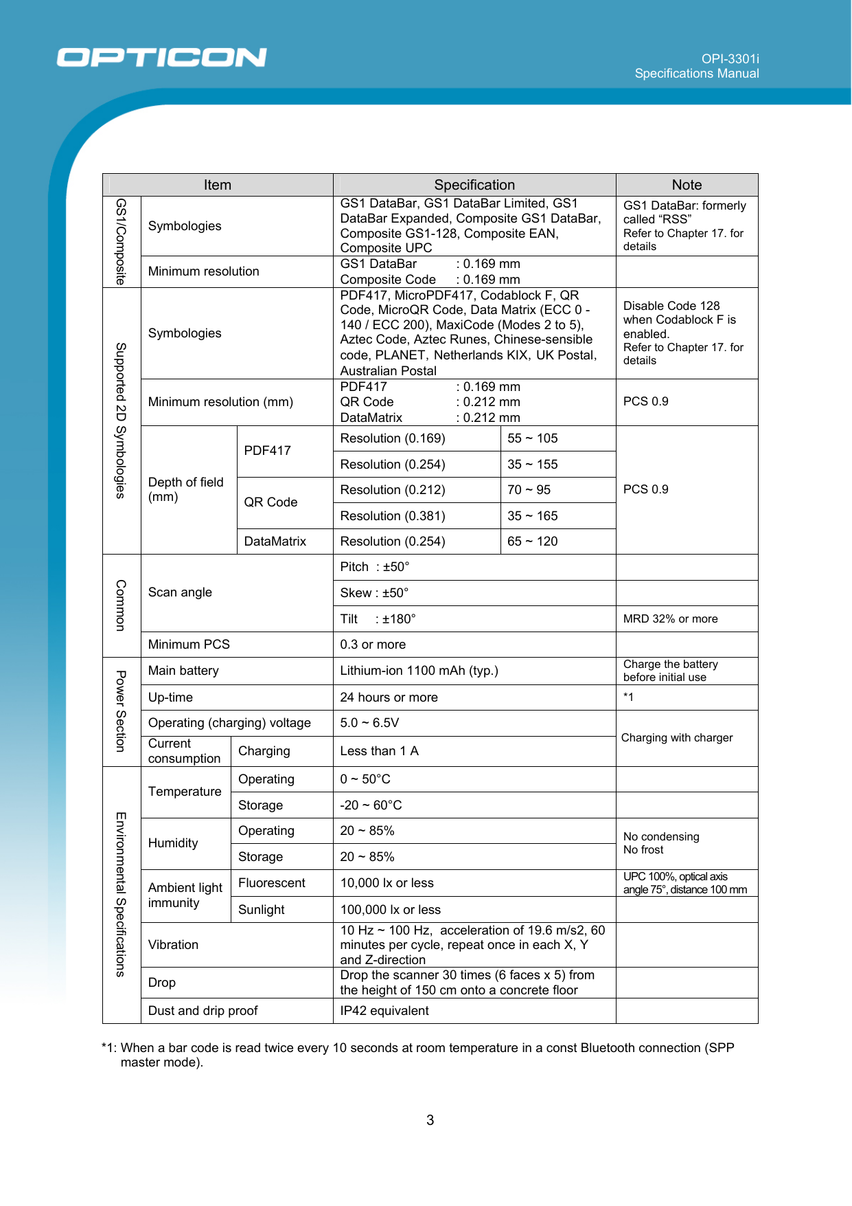 OPI-3301i Specifications Manual     3    Item  Specification  Note Symbologies GS1 DataBar, GS1 DataBar Limited, GS1 DataBar Expanded, Composite GS1 DataBar, Composite GS1-128, Composite EAN, Composite UPC GS1 DataBar: formerly called “RSS” Refer to Chapter 17. for details GS1 DataBar        : 0.169 mm GS1/Composite Minimum resolution  Composite Code : 0.169 mm   Symbologies PDF417, MicroPDF417, Codablock F, QR Code, MicroQR Code, Data Matrix (ECC 0 - 140 / ECC 200), MaxiCode (Modes 2 to 5), Aztec Code, Aztec Runes, Chinese-sensible code, PLANET，Netherlands KIX，UK Postal，Australian Postal Disable Code 128 when Codablock F is enabled. Refer to Chapter 17. for details PDF417        : 0.169 mm QR Code  : 0.212 mm Minimum resolution (mm) DataMatrix  : 0.212 mm PCS 0.9 Resolution (0.169)  55 ~ 105 PDF417 Resolution (0.254)  35 ~ 155 Resolution (0.212)  70 ~ 95 QR Code Resolution (0.381)  35 ~ 165 Supported 2D Symbologies Depth of field (mm) DataMatrix  Resolution (0.254)  65 ~ 120 PCS 0.9 Pitch  : ±50°   Skew : ±50°   Scan angle Tilt     : ±180°  MRD 32% or more Common Minimum PCS  0.3 or more   Main battery  Lithium-ion 1100 mAh (typ.)  Charge the battery before initial use Up-time  24 hours or more  *1 Operating (charging) voltage  5.0 ~ 6.5V Power Section Current consumption  Charging  Less than 1 A Charging with charger Operating  0 ~ 50°C   Temperature Storage  -20 ~ 60°C   Operating  20 ~ 85%  Humidity Storage  20 ~ 85%  No condensing No frost Fluorescent  10,000 lx or less  UPC 100%, optical axis angle 75°, distance 100 mm Ambient light immunity  Sunlight  100,000 lx or less   Vibration 10 Hz ~ 100 Hz,  acceleration of 19.6 m/s2, 60 minutes per cycle, repeat once in each X, Y and Z-direction  Drop  Drop the scanner 30 times (6 faces x 5) from the height of 150 cm onto a concrete floor   Environmental Specifications Dust and drip proof  IP42 equivalent    *1: When a bar code is read twice every 10 seconds at room temperature in a const Bluetooth connection (SPP master mode).  