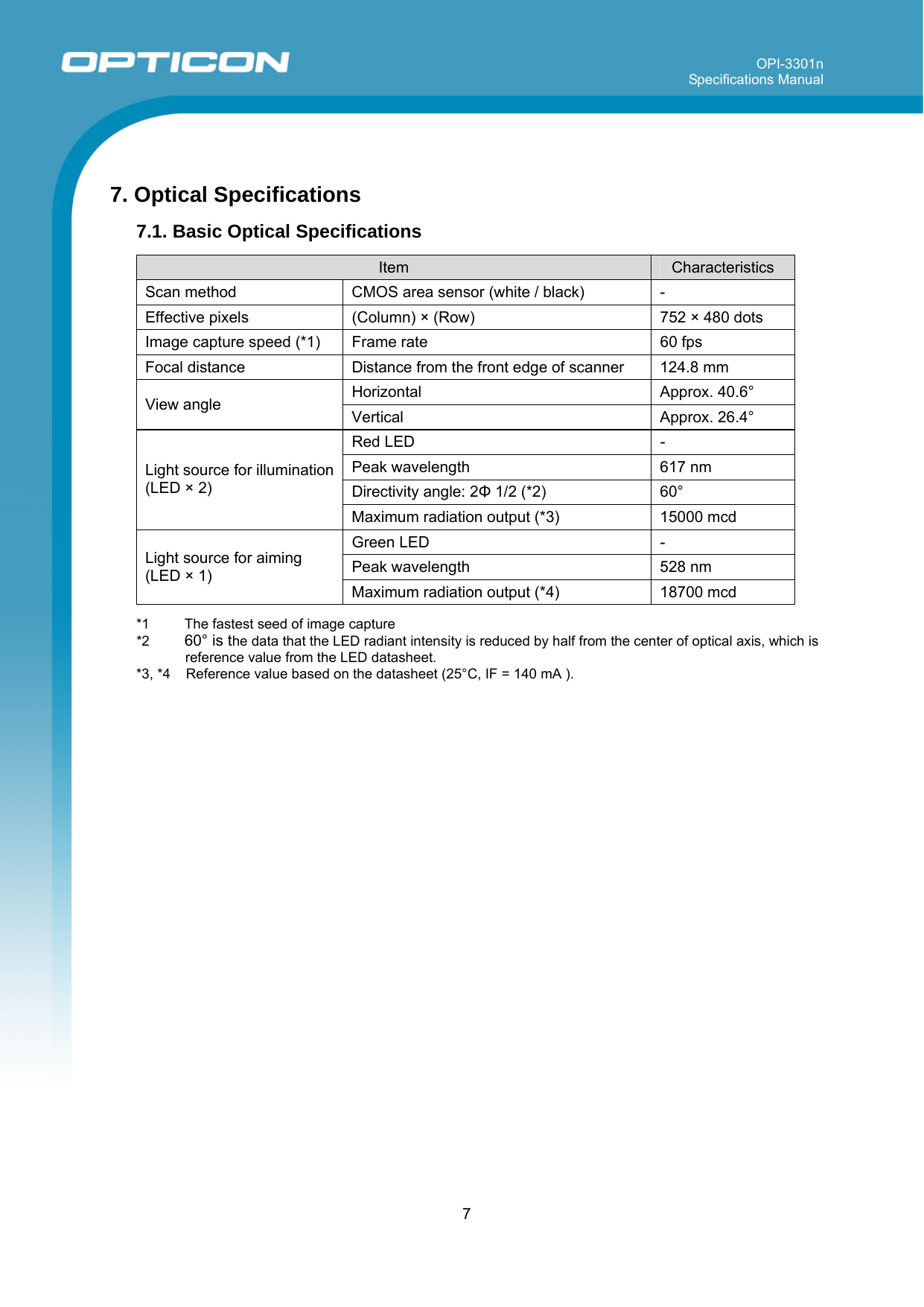 OPI-3301n Specifications Manual     7   7. Optical Specifications 7.1. Basic Optical Specifications  Item  Characteristics Scan method  CMOS area sensor (white / black)  - Effective pixels  (Column) × (Row)  752 × 480 dots Image capture speed (*1)  Frame rate  60 fps Focal distance  Distance from the front edge of scanner   124.8 mm Horizontal   Approx. 40.6° View angle  Vertical Approx. 26.4° Red LED  - Peak wavelength  617 nm Directivity angle: 2Φ 1/2 (*2)  60° Light source for illumination (LED × 2) Maximum radiation output (*3)  15000 mcd Green LED  - Peak wavelength  528 nm Light source for aiming (LED × 1) Maximum radiation output (*4)  18700 mcd  *1  The fastest seed of image capture *2  60° is the data that the LED radiant intensity is reduced by half from the center of optical axis, which is reference value from the LED datasheet. *3, *4    Reference value based on the datasheet (25°C, IF = 140 mA ).  