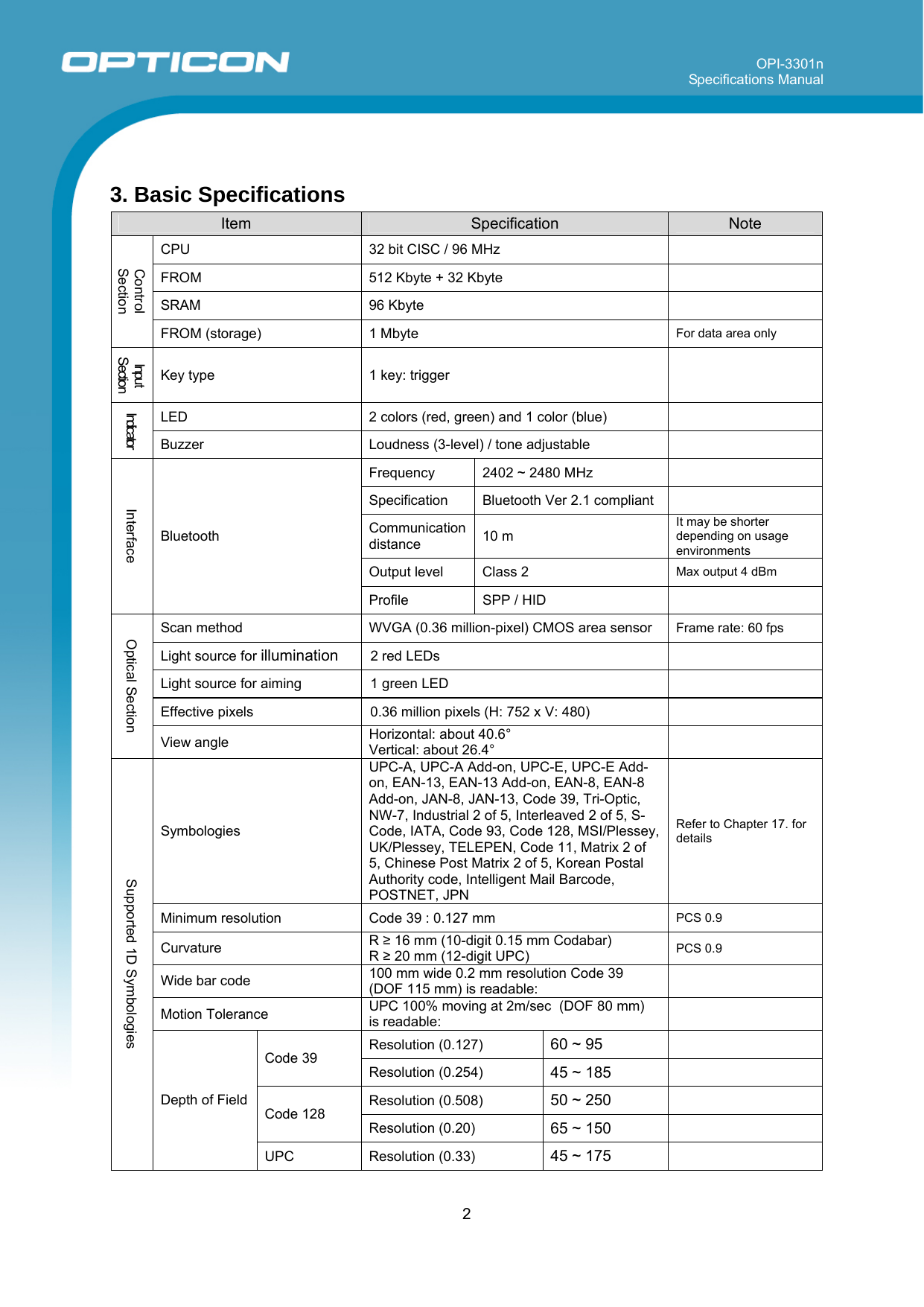OPI-3301n Specifications Manual     2   3. Basic Specifications Item  Specification  Note CPU  32 bit CISC / 96 MHz   FROM  512 Kbyte + 32 Kbyte   SRAM 96 Kbyte   Control Section FROM (storage)  1 Mbyte  For data area only Input Section Key type  1 key: trigger    LED  2 colors (red, green) and 1 color (blue)   Indicator Buzzer  Loudness (3-level) / tone adjustable   Frequency  2402 ~ 2480 MHz   Specification  Bluetooth Ver 2.1 compliant   Communication distance  10 m It may be shorter depending on usage environments Output level  Class 2  Max output 4 dBm Interface Bluetooth Profile  SPP / HID   Scan method  WVGA (0.36 million-pixel) CMOS area sensor  Frame rate: 60 fps  Light source for illumination 2 red LEDs   Light source for aiming  1 green LED   Effective pixels  0.36 million pixels (H: 752 x V: 480)   Optical Section View angle  Horizontal: about 40.6° Vertical: about 26.4°   Symbologies UPC-A, UPC-A Add-on, UPC-E, UPC-E Add-on, EAN-13, EAN-13 Add-on, EAN-8, EAN-8 Add-on, JAN-8, JAN-13, Code 39, Tri-Optic, NW-7, Industrial 2 of 5, Interleaved 2 of 5, S-Code, IATA, Code 93, Code 128, MSI/Plessey, UK/Plessey, TELEPEN, Code 11, Matrix 2 of 5, Chinese Post Matrix 2 of 5, Korean Postal Authority code, Intelligent Mail Barcode, POSTNET, JPN Refer to Chapter 17. for details Minimum resolution  Code 39 : 0.127 mm  PCS 0.9 Curvature  R ≥ 16 mm (10-digit 0.15 mm Codabar) R ≥ 20 mm (12-digit UPC)  PCS 0.9 Wide bar code  100 mm wide 0.2 mm resolution Code 39 (DOF 115 mm) is readable:   Motion Tolerance  UPC 100% moving at 2m/sec  (DOF 80 mm)  is readable:   Resolution (0.127)  60 ~ 95   Code 39 Resolution (0.254)  45 ~ 185   Resolution (0.508)  50 ~ 250   Code 128 Resolution (0.20)  65 ~ 150   Supported 1D Symbologies Depth of Field UPC Resolution (0.33) 45 ~ 175    