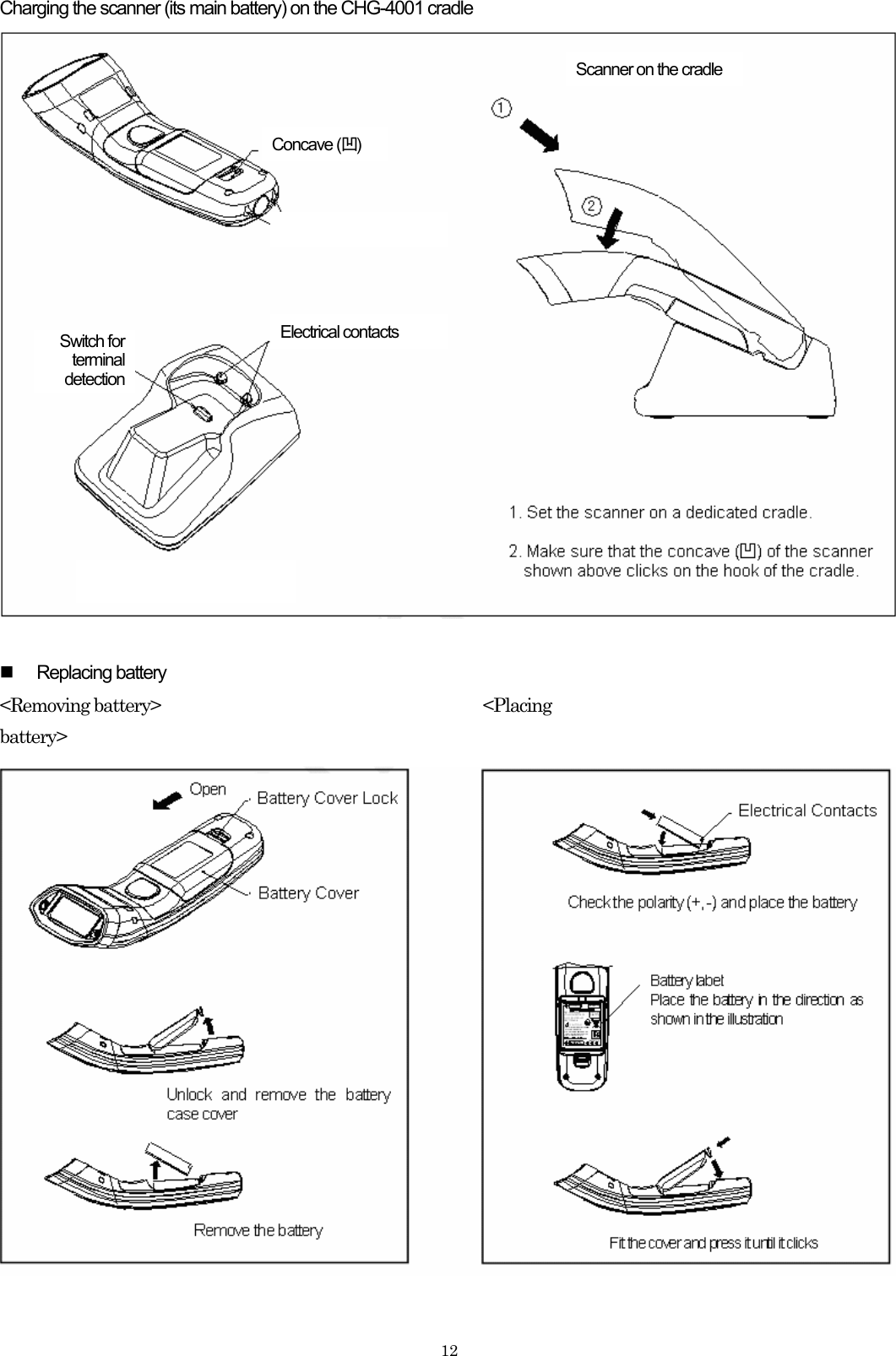    12Charging the scanner (its main battery) on the CHG-4001 cradle      Replacing battery &lt;Removing battery&gt;                   &lt;Placing battery&gt; Electrical contacts Switch for terminal detection Scanner on the cradle Concave (凹) 