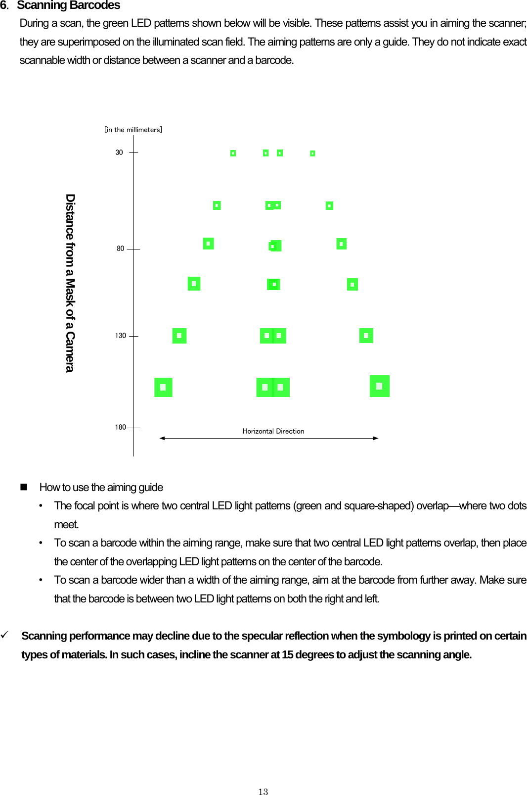    136．Scanning Barcodes During a scan, the green LED patterns shown below will be visible. These patterns assist you in aiming the scanner; they are superimposed on the illuminated scan field. The aiming patterns are only a guide. They do not indicate exact scannable width or distance between a scanner and a barcode.                         How to use the aiming guide •  The focal point is where two central LED light patterns (green and square-shaped) overlap—where two dots meet.  •  To scan a barcode within the aiming range, make sure that two central LED light patterns overlap, then place the center of the overlapping LED light patterns on the center of the barcode.   •  To scan a barcode wider than a width of the aiming range, aim at the barcode from further away. Make sure that the barcode is between two LED light patterns on both the right and left.  9 Scanning performance may decline due to the specular reflection when the symbology is printed on certain types of materials. In such cases, incline the scanner at 15 degrees to adjust the scanning angle.  Distance from a Mask of a Camera 3080130180[in the millimeters]Horizontal Direction
