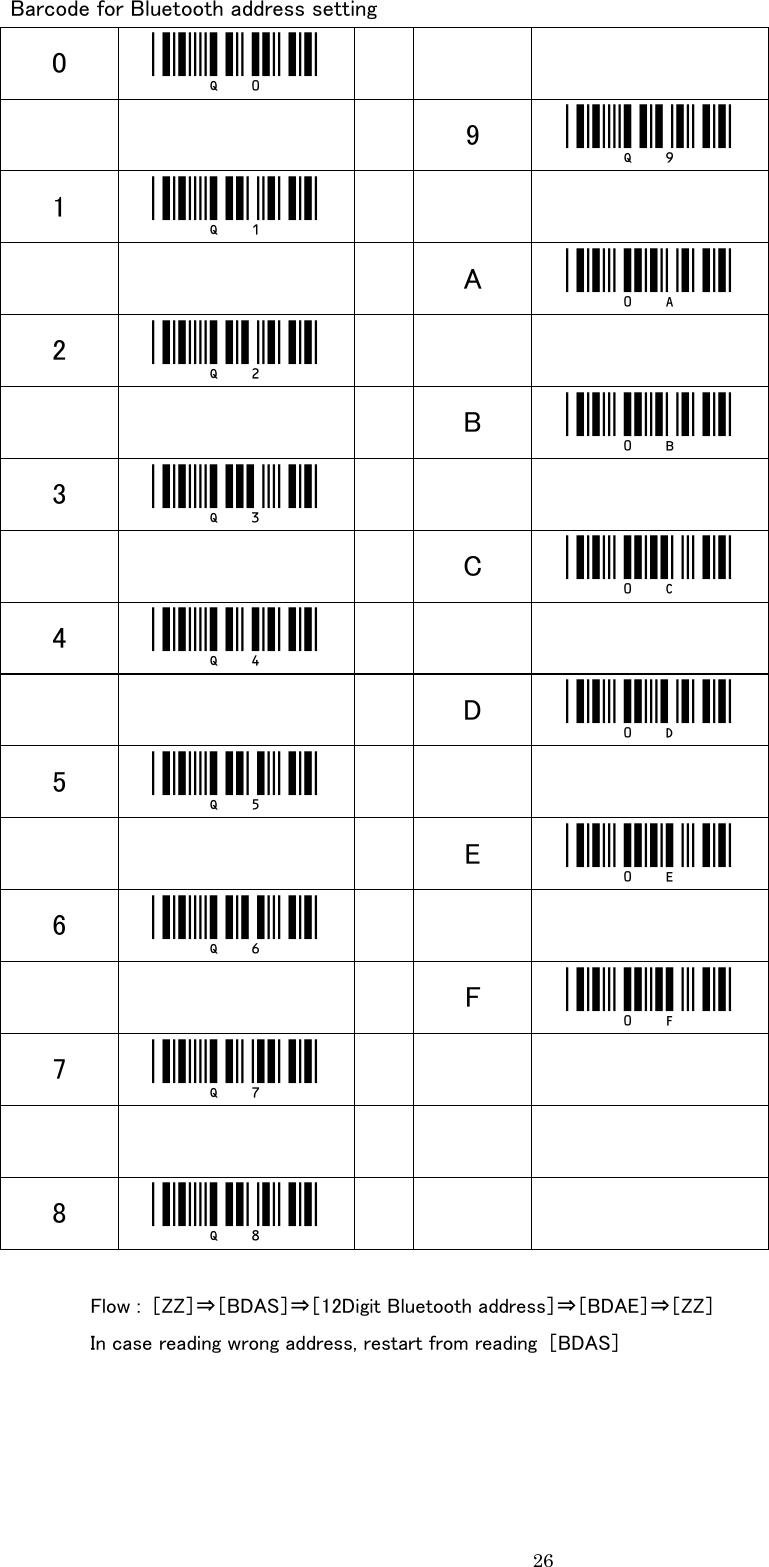    26 Barcode for Bluetooth address setting 0  _Q0_        9  _Q9_ 1  _Q1_       A  _0A_ 2  _Q2_       B  _0B_ 3  _Q3_       C  _0C_ 4  _Q4_       D  _0D_ 5  _Q5_       E  _0E_ 6  _Q6_       F  _0F_ 7  _Q7_         8  _Q8_       Flow :  ［ZZ］⇒［BDAS］⇒［12Digit Bluetooth address］⇒［BDAE］⇒［ZZ］   In case reading wrong address, restart from reading  ［BDAS］   