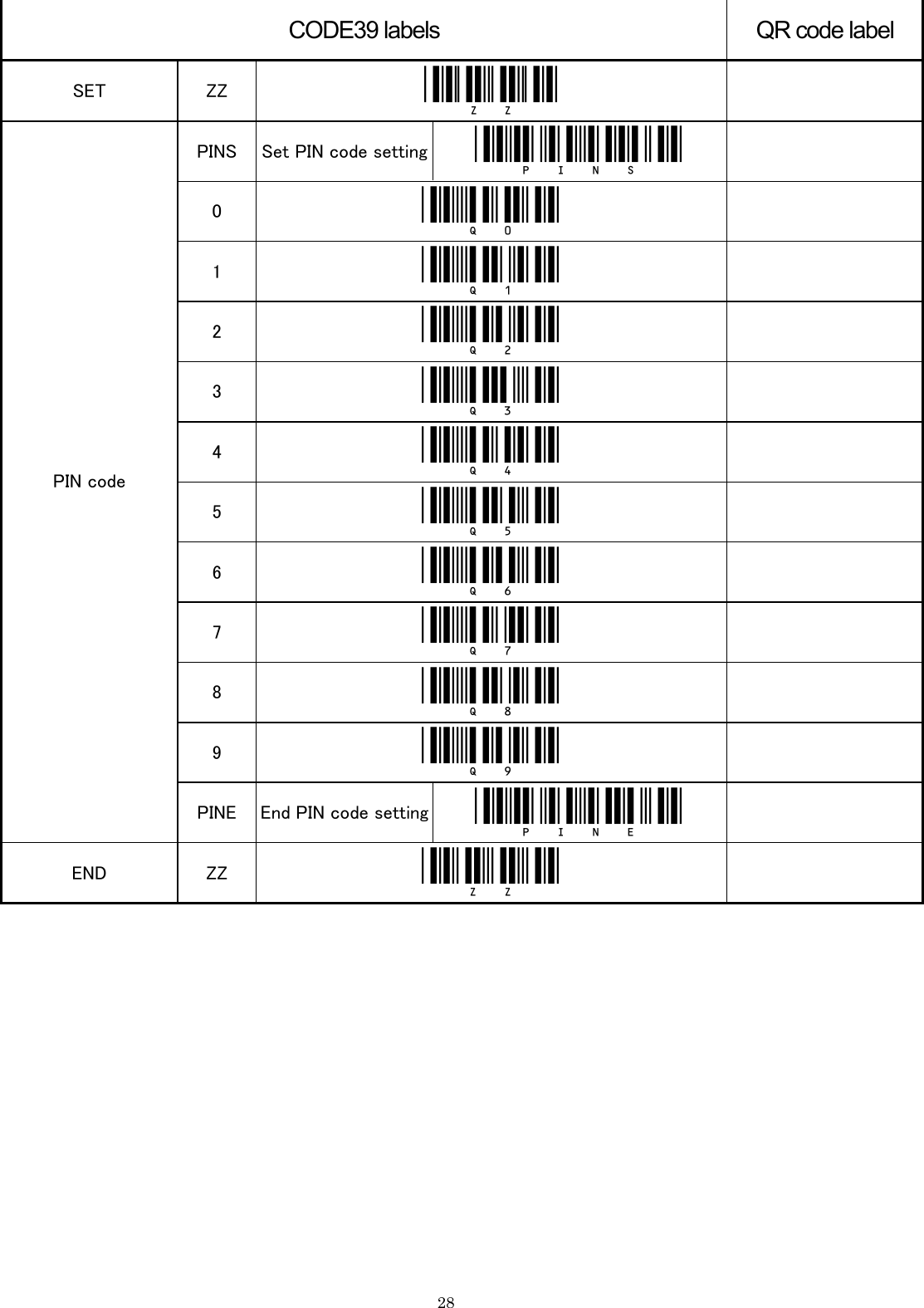    28 CODE39 labels QR code label SET  ZZ  _ZZ_   PINS  Set PIN code setting _PINS_   0  _Q0_   1  _Q1_   2  _Q2_   3  _Q3_   4  _Q4_   5  _Q5_   6  _Q6_   7  _Q7_   8  _Q8_   9  _Q9_   PIN code PINE  End PIN code setting _PINE_   END  ZZ  _ZZ_       