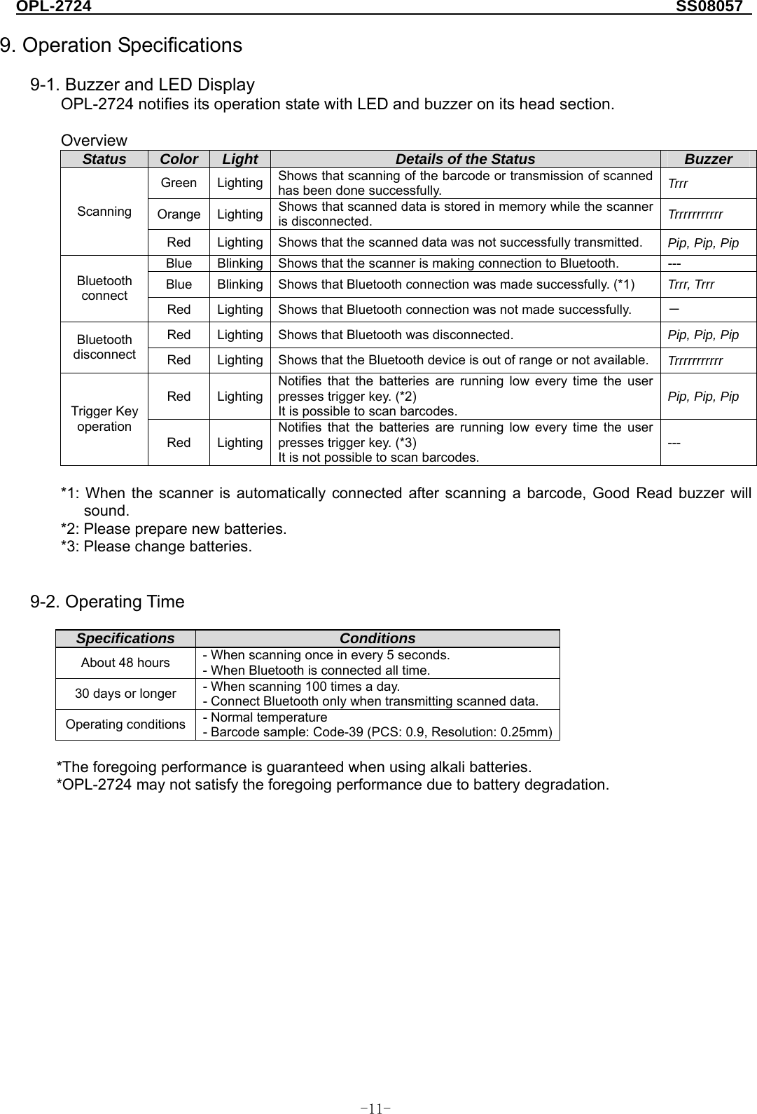 OPL-2724                                                                     SS08057  -  - 11 9. Operation Specifications  9-1. Buzzer and LED Display OPL-2724 notifies its operation state with LED and buzzer on its head section.  Overview Status   Color Light  Details of the Status  Buzzer Green Lighting  Shows that scanning of the barcode or transmission of scanned has been done successfully.    Trrr Orange Lighting  Shows that scanned data is stored in memory while the scanner is disconnected.  Trrrrrrrrrrr Scanning Red  Lighting  Shows that the scanned data was not successfully transmitted.  Pip, Pip, Pip Blue  Blinking  Shows that the scanner is making connection to Bluetooth.  --- Blue  Blinking  Shows that Bluetooth connection was made successfully. (*1)  Trrr, Trrr Bluetooth connect Red  Lighting  Shows that Bluetooth connection was not made successfully.    － Red  Lighting  Shows that Bluetooth was disconnected.    Pip, Pip, Pip Bluetooth disconnect  Red  Lighting  Shows that the Bluetooth device is out of range or not available.  Trrrrrrrrrrr Red Lighting Notifies that the batteries are running low every time the user presses trigger key. (*2) It is possible to scan barcodes. Pip, Pip, Pip Trigger Key operation Red Lighting Notifies that the batteries are running low every time the user presses trigger key. (*3) It is not possible to scan barcodes. ---  *1: When the scanner is automatically connected after scanning a barcode, Good Read buzzer will sound. *2: Please prepare new batteries.   *3: Please change batteries.   9-2. Operating Time  Specifications  Conditions About 48 hours  - When scanning once in every 5 seconds.   - When Bluetooth is connected all time.   30 days or longer  - When scanning 100 times a day. - Connect Bluetooth only when transmitting scanned data.   Operating conditions  - Normal temperature   - Barcode sample: Code-39 (PCS: 0.9, Resolution: 0.25mm)  *The foregoing performance is guaranteed when using alkali batteries. *OPL-2724 may not satisfy the foregoing performance due to battery degradation.  