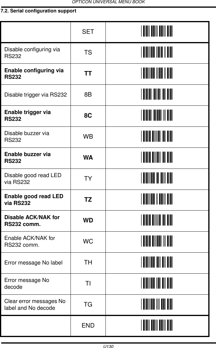 OPTICON UNIVERSAL MENU BOOKU1307.2. Serial configuration support  SET _ZZ_Disable configuring via RS232 TS _TS_Enable configuring via RS232 TT _TT_Disable trigger via RS232 8B _8B_Enable trigger via RS232 8C _8C_Disable buzzer via RS232 WB _WB_Enable buzzer via RS232 WA _WA_Disable good read LED via RS232 TY _TY_Enable good read LED via RS232 TZ _TZ_Disable ACK/NAK for RS232 comm. WD _WD_Enable ACK/NAK for RS232 comm. WC _WC_Error message No label TH _TH_Error message No decode TI _TI_Clear error messages No label and No decode TG _TG_END _ZZ_