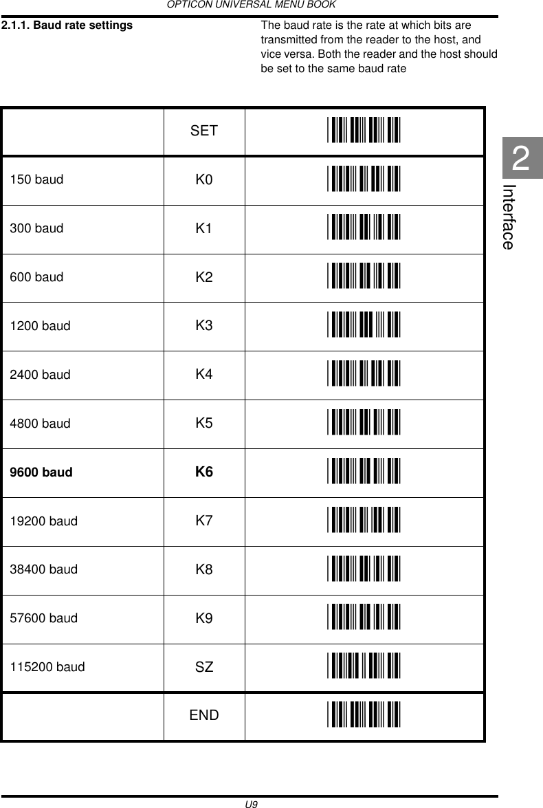 OPTICON UNIVERSAL MENU BOOKU9Interface22.1.1. Baud rate settings The baud rate is the rate at which bits are transmitted from the reader to the host, and vice versa. Both the reader and the host should be set to the same baud rate  SET _ZZ_150 baud K0 _K0_300 baud K1 _K1_600 baud K2 _K2_1200 baud K3 _K3_2400 baud K4 _K4_4800 baud K5 _K5_9600 baud K6 _K6_19200 baud K7 _K7_38400 baud K8 _K8_57600 baud K9 _K9_115200 baud SZ _SZ_END _ZZ_
