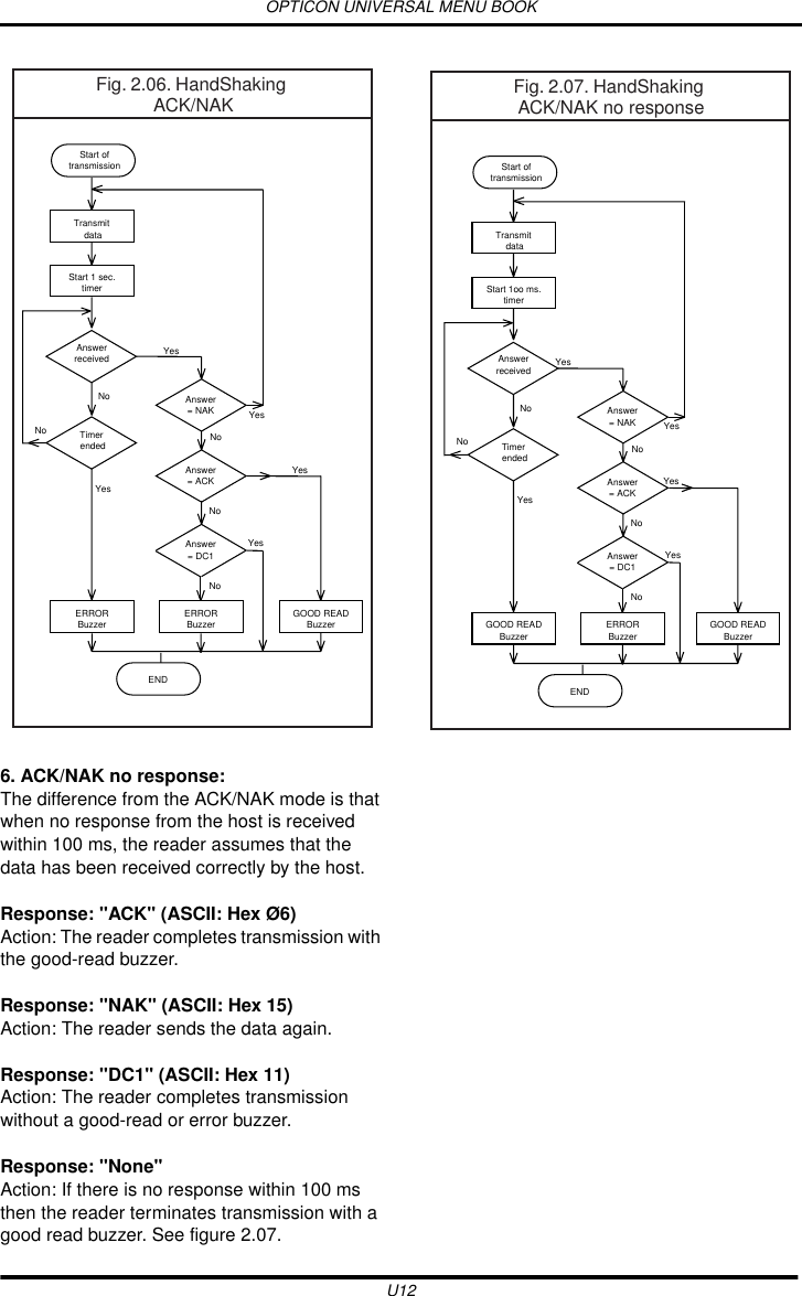 OPTICON UNIVERSAL MENU BOOKU126. ACK/NAK no response:The difference from the ACK/NAK mode is that when no response from the host is received within 100 ms, the reader assumes that the data has been received correctly by the host.Response: &quot;ACK&quot; (ASCII: Hex Ø6)Action: The reader completes transmission with the good-read buzzer.Response: &quot;NAK&quot; (ASCII: Hex 15)Action: The reader sends the data again.Response: &quot;DC1&quot; (ASCII: Hex 11)Action: The reader completes transmission without a good-read or error buzzer.Response: &quot;None&quot;Action: If there is no response within 100 ms then the reader terminates transmission with a good read buzzer. See figure 2.07.Transmit dataStart 1 sec.timerTimer endedERRORBuzzerNoYesYesStart oftransmissionAnswerreceivedNoYesNoAnswer= NAKAnswer= ACKAnswer= DC1NoERRORBuzzerNoGOOD READBuzzerYesYesENDFig. 2.06. HandShaking ACK/NAK Fig. 2.07. HandShaking ACK/NAK no responseTransmit dataStart 1oo ms.timerTimer endedGOOD READBuzzerNoYesYesStart oftransmissionAnswerreceivedNoYesNoAnswer= NAKAnswer= ACKAnswer= DC1NoERRORBuzzerNoGOOD READBuzzerYesYesEND