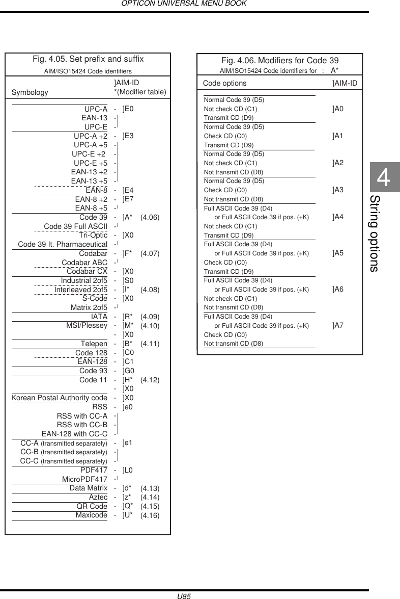 OPTICON UNIVERSAL MENU BOOKU85String options4Fig. 4.05. Set prefix and suffixAIM/ISO15424 Code identifiersUPC-AEAN-13UPC-EUPC-A +2UPC-A +5UPC-E +2 UPC-E +5EAN-13 +2EAN-13 +5EAN-8EAN-8 +2EAN-8 +5Code 39Code 39 Full ASCII Tri-OpticCode 39 It. PharmaceuticalCodabarCodabar ABCCodabar CXIndustrial 2of5Interleaved 2of5S-CodeMatrix 2of5IATAMSI/PlesseyTelepenCode 128EAN-128Code 93Code 11Korean Postal Authority codeRSSRSS with CC-ARSS with CC-BEAN-128 with CC-CCC-A (transmitted separately)CC-B (transmitted separately)CC-C (transmitted separately)PDF417MicroPDF417Data MatrixAztecQR CodeMaxicode----------------------------------------------]E0 ]E3 ]E4]E7 ]A* ]X0 ]F*]X0]S0]I*]X0]R*]M*]X0]B*]C0]C1]G0]H*]X0]X0]e0]e1]L0]d*]z*]Q*]U*   (4.06)  (4.07)(4.08)(4.09)(4.10)(4.11)(4.12)(4.13)(4.14)(4.15)(4.16)Symbology]AIM-ID *(Modifier table)Fig. 4.06. Modifiers for Code 39Normal Code 39 (D5)Not check CD (C1)Transmit CD (D9)Normal Code 39 (D5)Check CD (C0)Transmit CD (D9)Normal Code 39 (D5)Not check CD (C1)Not transmit CD (D8)Normal Code 39 (D5)Check CD (C0)Not transmit CD (D8)Full ASCII Code 39 (D4)          or Full ASCII Code 39 if pos. (+K)    Not check CD (C1)Transmit CD (D9)Full ASCII Code 39 (D4)          or Full ASCII Code 39 if pos. (+K)    Check CD (C0)Transmit CD (D9)Full ASCII Code 39 (D4)       or Full ASCII Code 39 if pos. (+K)Not check CD (C1)Not transmit CD (D8)Full ASCII Code 39 (D4)      or Full ASCII Code 39 if pos. (+K)Check CD (C0)Not transmit CD (D8)]A0]A1]A2]A3]A4]A5]A6]A7AIM/ISO15424 Code identifiers for   :    A*Code options ]AIM-ID