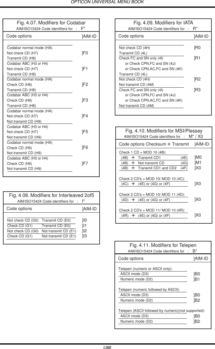 OPTICON UNIVERSAL MENU BOOKU86Fig. 4.07. Modifiers for CodabarCodabar normal mode (HA)Not check CD (H7)Transmit CD (H8)Codabar ABC (H3 or H4)Not check CD (H7)Transmit CD (H8)Codabar normal mode (HA)Check CD (H6)Transmit CD (H8)Codabar ABC (H3 or H4)Check CD (H6)Transmit CD (H8)Codabar normal mode (HA)Not check CD (H7)Not transmit CD (H9)Codabar ABC (H3 or H4)Not check CD (H7)Not transmit CD (H9)Codabar normal mode (HA)Check CD (H6)Not transmit CD (H9)Codabar ABC (H3 or H4)Check CD (H6)Not transmit CD (H9)]F0]F1]F2]F3]F4]F5]F6]F7AIM/ISO15424 Code identifiers for   :    F*Code options ]AIM-IDFig. 4.08. Modifiers for Interleaved 2of5Not check CD (G0)Check CD (G1)Not check CD (G0)Check CD (G1)]I0]I1]I2]I3AIM/ISO15424 Code identifiers for   :    I*Code options ]AIM-IDTransmit CD (E0)Transmit CD (E0)Not transmit CD (E1)Not transmit CD (E1)Fig. 4.09. Modifiers for IATANot check CD (4H)Transmit CD (4L)Check FC and SN only (4I)       or Check CPN,FC and SN (4J)       or Check CPN,AC,FC and SN (4K)Transmit CD (4L)Not check CD (4H)Not transmit CD (4M)Check FC and SN only (4I)       or Check CPN,FC and SN (4J)       or Check CPN,AC,FC and SN (4K)Not transmit CD (4M)]R0]R1]R2]R3AIM/ISO15424 Code identifiers for   :    R*Code options ]AIM-IDFig. 4.10. Modifiers for MSI/Plessey]M0]M1]X0]X0]X0]X0AIM/ISO15424 Code identifiers for   :    M* / X0Code options Checksum + Transmit ]AIM-IDCheck 1 CD = MOD 10 (4B):  (4B)   +   Transmit CD1  (4B)   +   Not transmit CD  (4B)   +   Transmit CD1 and CD2Check 2 CD&apos;s = MOD 10/ MOD 10 (4C):  (4C)   +   (4E) or (4G) or (4F)Check 2 CD&apos;s = MOD 10/ MOD 11 (4D):  (4D)   +   (4E) or (4G) or (4F)Check 2 CD&apos;s = MOD 11/ MOD 10 (4R):  (4R)   +   (4E) or (4G) or (4F)(4E)(4G)(4F)Fig. 4.11. Modifiers for TelepenAIM/ISO15424 Code identifiers for   :    B*Code options ]AIM-ID]B0]B1]B0]B2]B0]B2Telepen (numeric or ASCII only):  ASCII mode (D3)   Numeric mode (D2)Telepen (numeric followed by ASCII):  ASCII mode (D3)   Numeric mode (D2)Telepen (ASCII followed by numeric)(not supported):   ASCII mode (D3)   Numeric mode (D2)