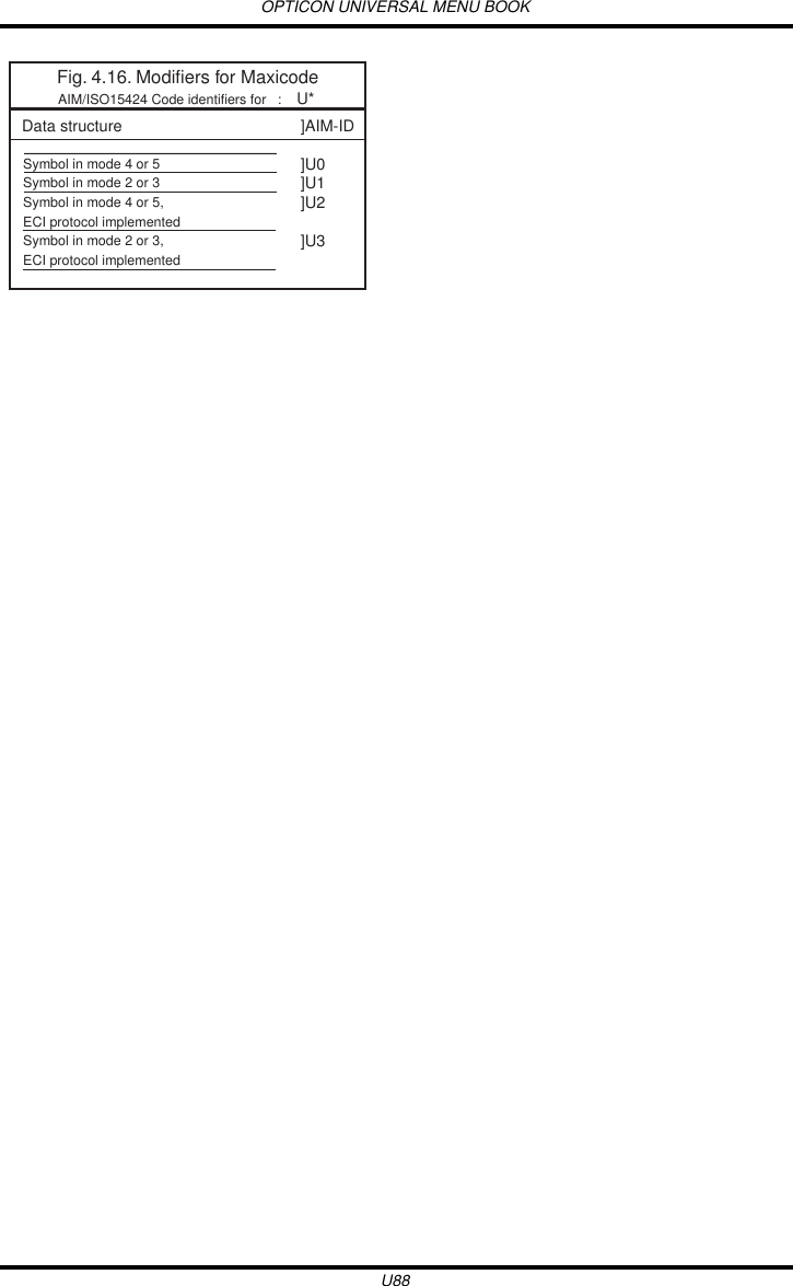 OPTICON UNIVERSAL MENU BOOKU88Fig. 4.16. Modifiers for MaxicodeAIM/ISO15424 Code identifiers for   :    U*Data structure ]AIM-ID]U0]U1]U2]U3Symbol in mode 4 or 5Symbol in mode 2 or 3Symbol in mode 4 or 5, ECI protocol implementedSymbol in mode 2 or 3, ECI protocol implemented