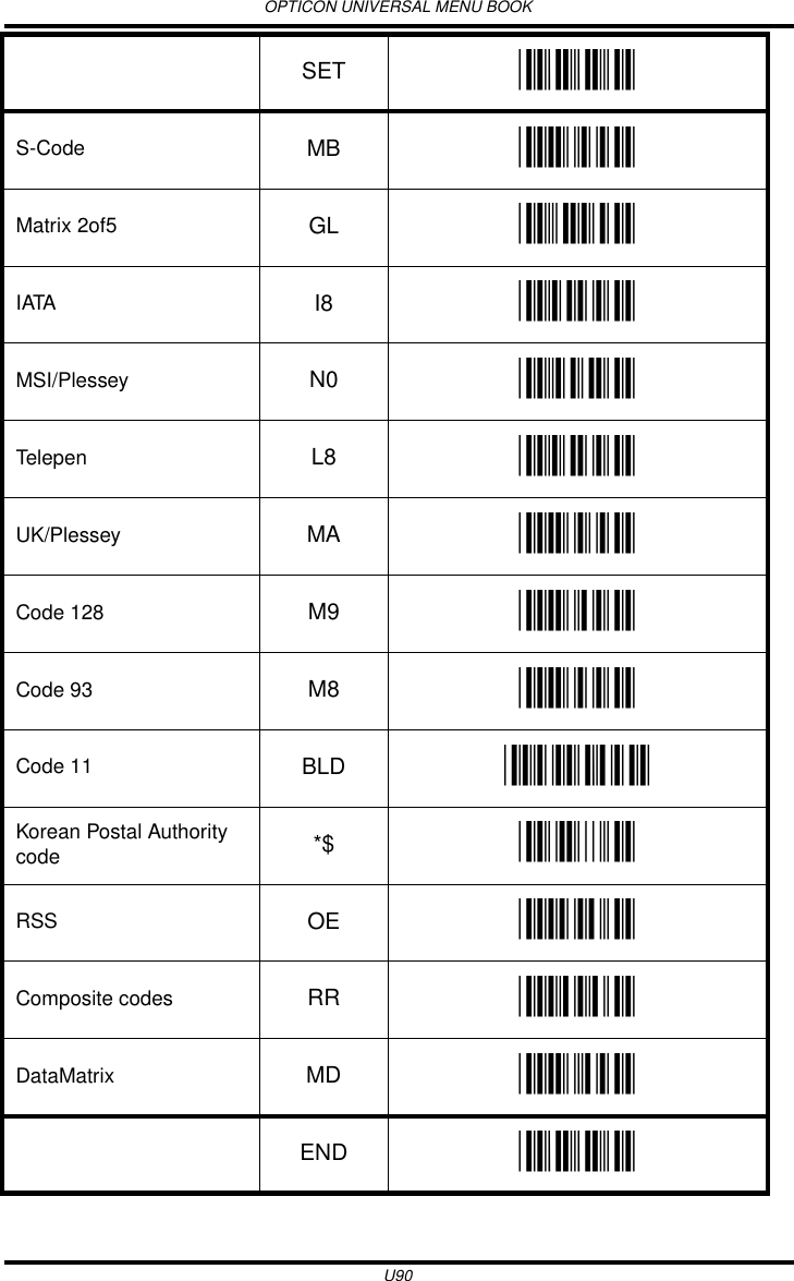 OPTICON UNIVERSAL MENU BOOKU90S-Code MB _MB_Matrix 2of5 GL _GL_IATA I8 _I8_MSI/Plessey N0 _N0_Telepen L8 _L8_UK/Plessey MA _MA_Code 128 M9 _M9_Code 93 M8 _M8_Code 11 BLD _BLD_Korean Postal Authority code *$ _*$_RSS OE _OE_Composite codes RR _RR_DataMatrix MD _MD_SET _ZZ_END _ZZ_
