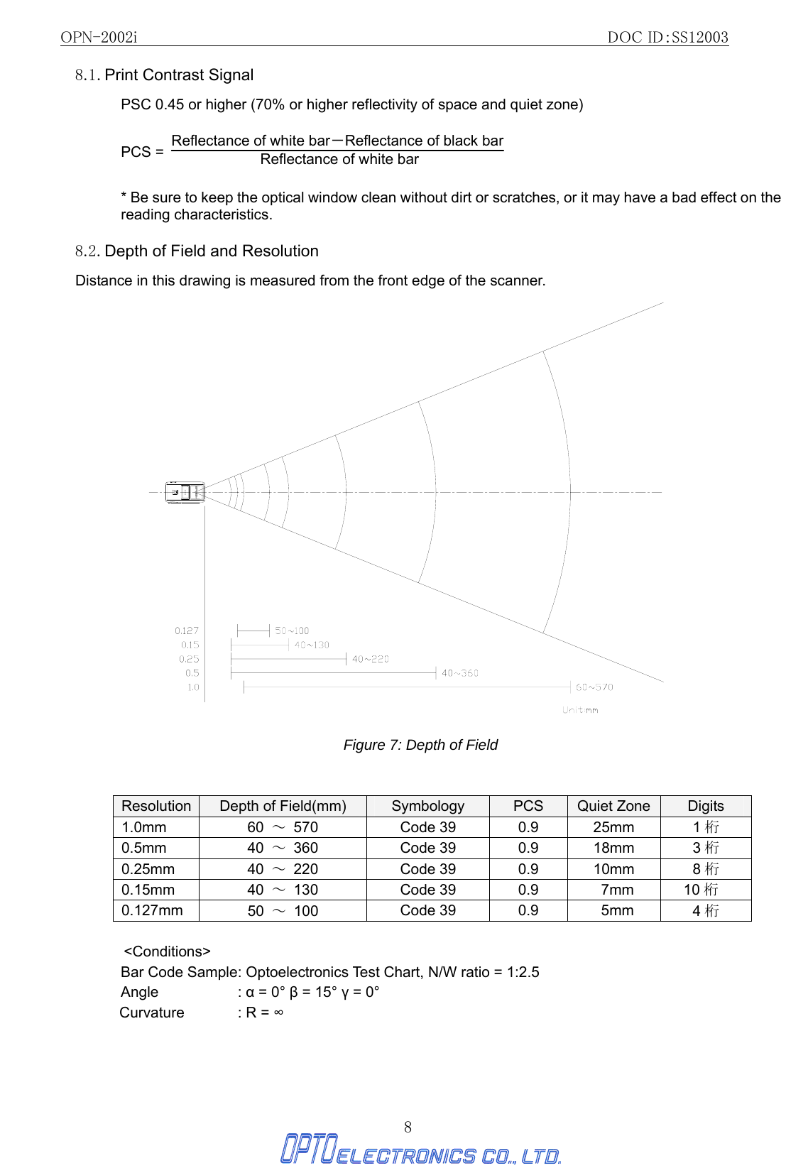 OPN-2002i                                                DOC ID：SS12003 8 8.1. Print Contrast Signal PSC 0.45 or higher (70% or higher reflectivity of space and quiet zone)  PCS =  Reflectance of white bar－Reflectance of black bar Reflectance of white bar    * Be sure to keep the optical window clean without dirt or scratches, or it may have a bad effect on the reading characteristics.  8.2. Depth of Field and Resolution Distance in this drawing is measured from the front edge of the scanner.  Figure 7: Depth of Field  Resolution  Depth of Field(mm)  Symbology  PCS  Quiet Zone  Digits 1.0mm  60  ～ 570  Code 39  0.9  25mm  1桁 0.5mm  40  ～ 360  Code 39  0.9  18mm  3桁 0.25mm  40  ～ 220  Code 39  0.9  10mm  8桁 0.15mm  40  ～ 130  Code 39  0.9    7mm  10 桁 0.127mm  50  ～ 100  Code 39  0.9    5mm  4桁  &lt;Conditions&gt; Bar Code Sample : Optoelectronics Test Chart, N/W ratio = 1:2.5 Angle     : α = 0° β = 15° γ = 0° Curvature    : R = ∞ 