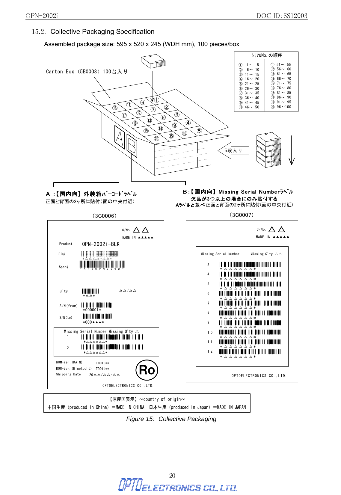 OPN-2002i                                                DOC ID：SS12003 20 15.2.  Collective Packaging Specification Assembled package size: 595 x 520 x 245 (WDH mm), 100 pieces/box ②③④⑤⑥⑦⑧⑨⑩①5段入りCarton Box（5B0008）100台入り①1～5②6～10③11～15④16～20⑤21～25⑥26～30⑦31～35⑧36～40⑨41～45⑩46～50⑫⑪⑬⑭⑮⑯⑰⑱⑲⑳⑪51～55⑫56～60⑬61～65⑭66～70⑮71～75⑯76～80⑰81～85⑱86～90⑲91～95⑳96～100ｼﾘｱﾙNo.の順序（3C0006） （3C0007）C/No.△△MADE IN▲▲▲▲▲3*△△△△△△*OPTOELECTRONICS CO.,LTD.Missing Serial Number Missing Q&apos;ty △△456789101112*△△△△△△**△△△△△△**△△△△△△**△△△△△△**△△△△△△**△△△△△△**△△△△△△**△△△△△△**△△△△△△**XF5OPN2002**-*C/No.△△MADE IN▲▲▲▲▲ProductOPN-2002i-BLKPO#*△△△△-△△*Spec#Q&apos;ty*△△*△△/△△S/N(from)*000001*S/N(to)*000▲▲▲*Missing Serial Number Missing Q&apos;ty △1*△△△△△△*2*△△△△△△*ROM-Ver.(Bluetooht)Shipping DateTD01J**20△△/△△/△△OPTOELECTRONICS CO.,LTD.ＲｏItem# ﾊﾞｰｺｰﾄﾞROM-Ver.(MAIN) TC01J** Ａ ：【国内向】 外装箱ﾊﾞｰｺｰﾄﾞﾗﾍﾞﾙ 正面と背面の2ヶ所に貼付（面の中央付近）   Ｂ：【国内向】 Missing Serial Numberﾗﾍﾞﾙ　　   欠品が3つ以上の場合にのみ貼付するAﾗﾍﾞﾙと並べ正面と背面の2ヶ所に貼付(面の中央付近)【原産国表示】～country of origin～中国生産（produced in China）＝MADE IN CHINA 日本生産（produced in Japan）＝MADE IN JAPAN Figure 15: Collective Packaging 